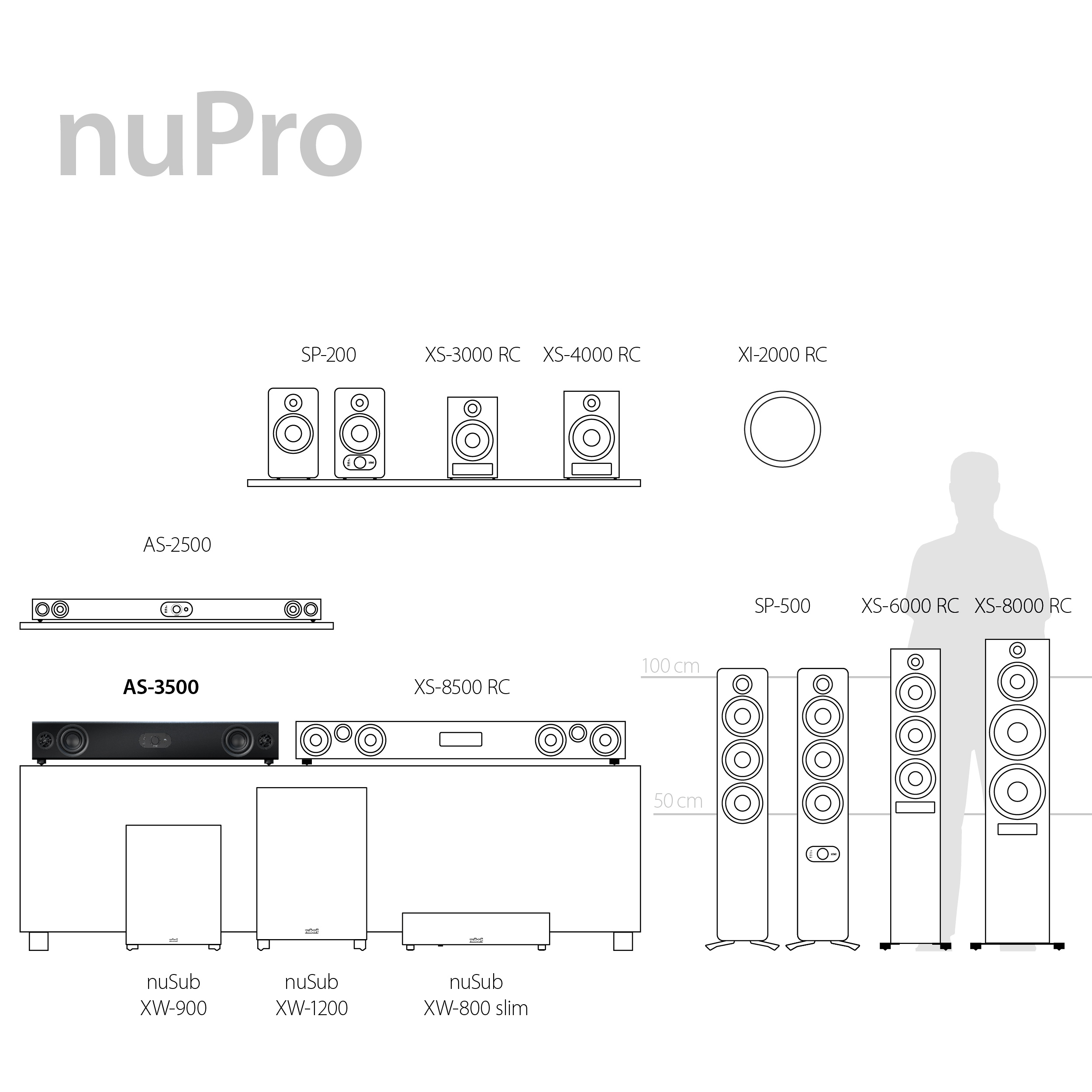 nuPro As-3600 Highlights  nuPro As-3600 Highlights