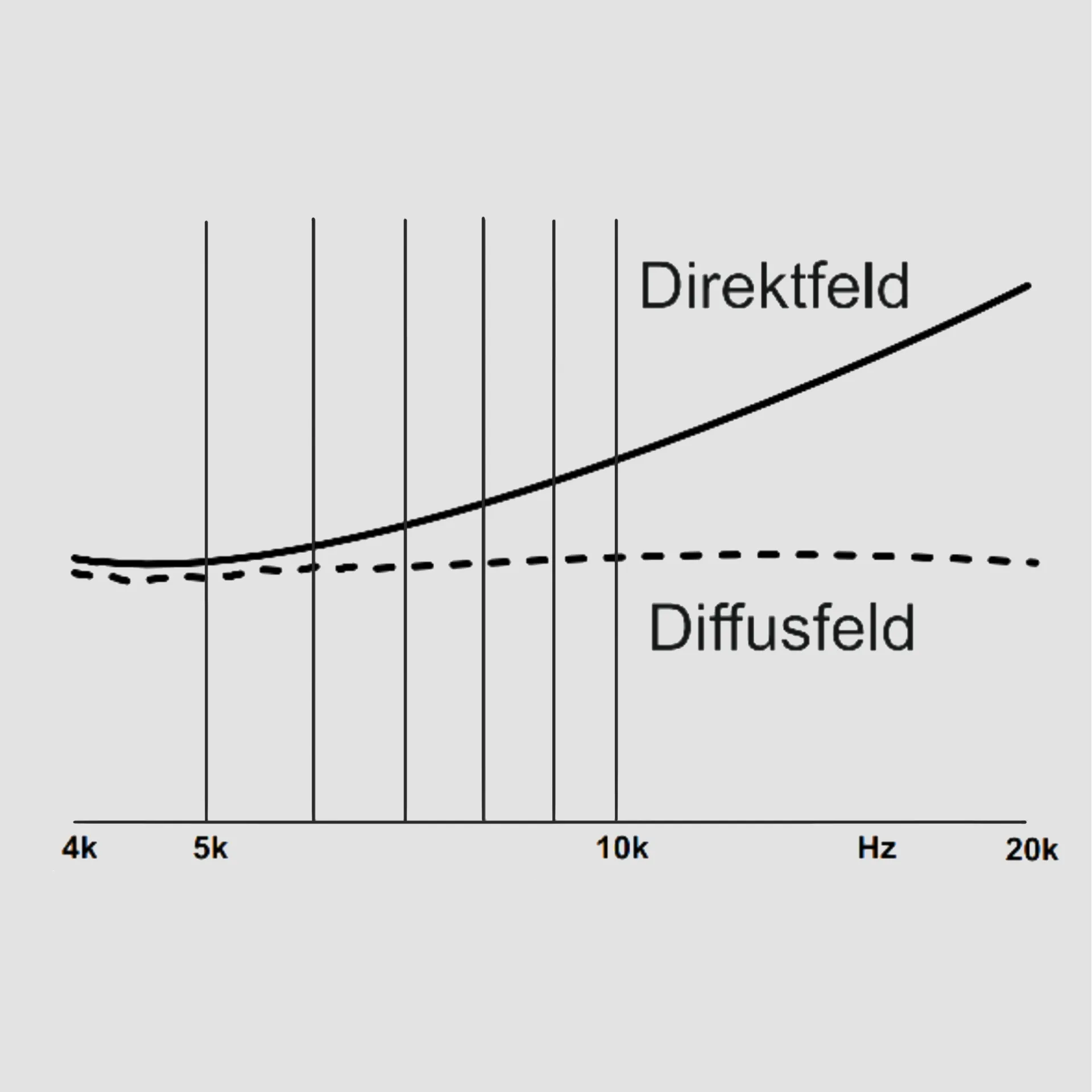 nuVero nova Diffusfeldentzerrung
