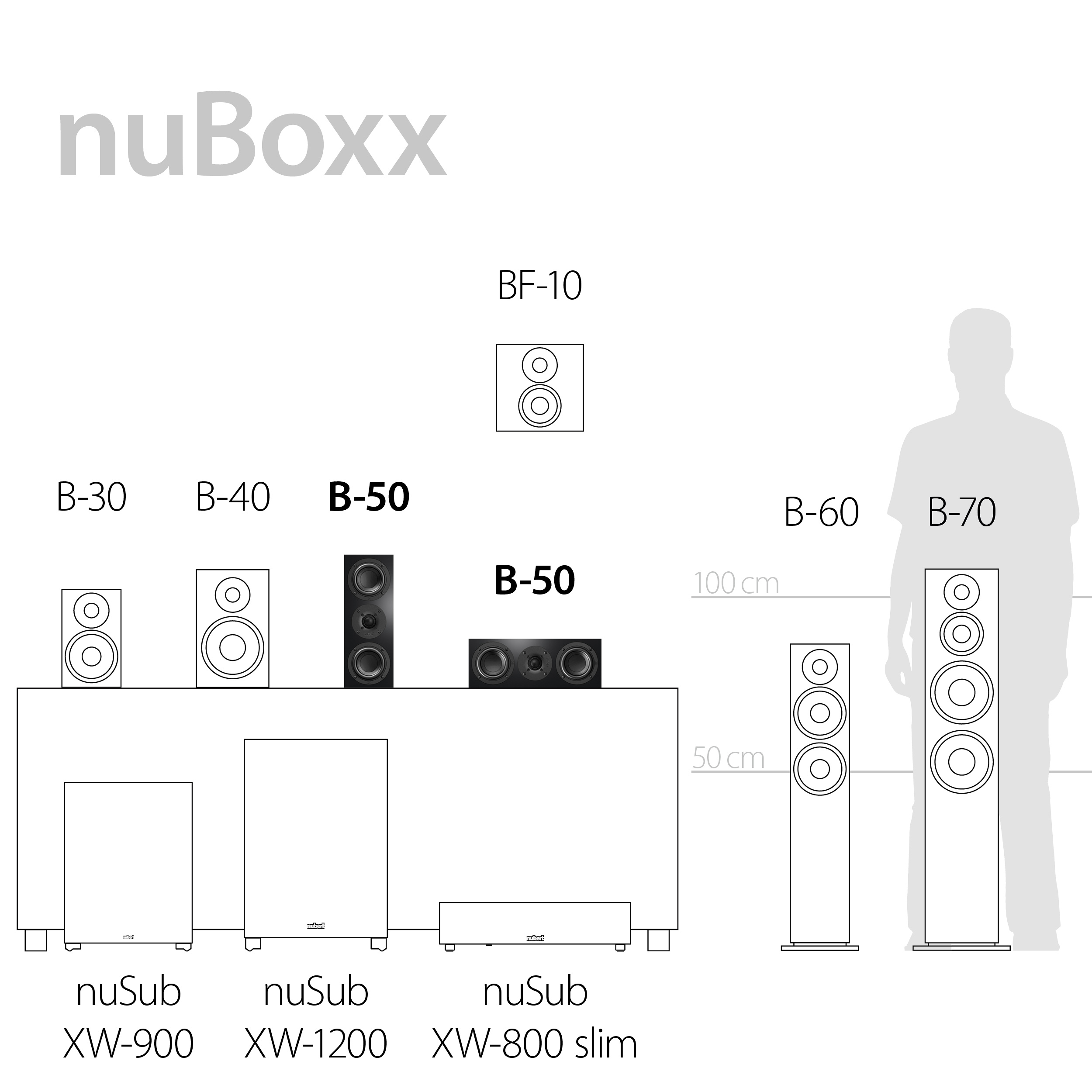 nuBoxx Highlights All Speakers from the nuBoxx Series