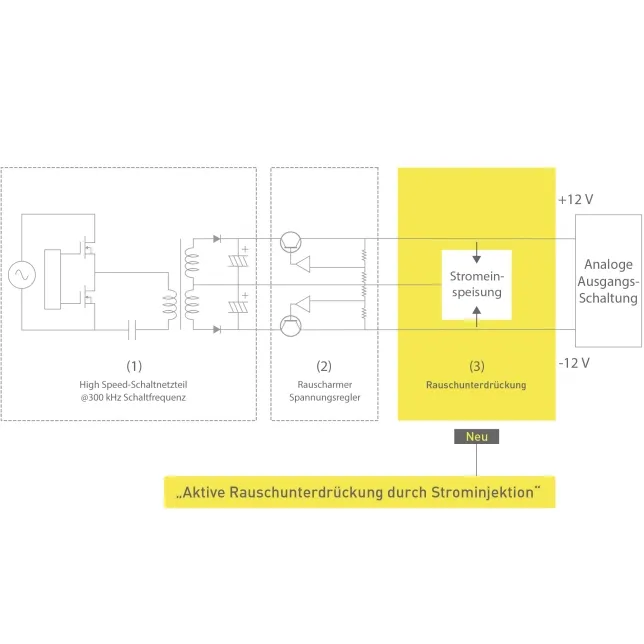 Technics Multi-Player SL-G700M2 Technics Multi-Player SL-G700M2