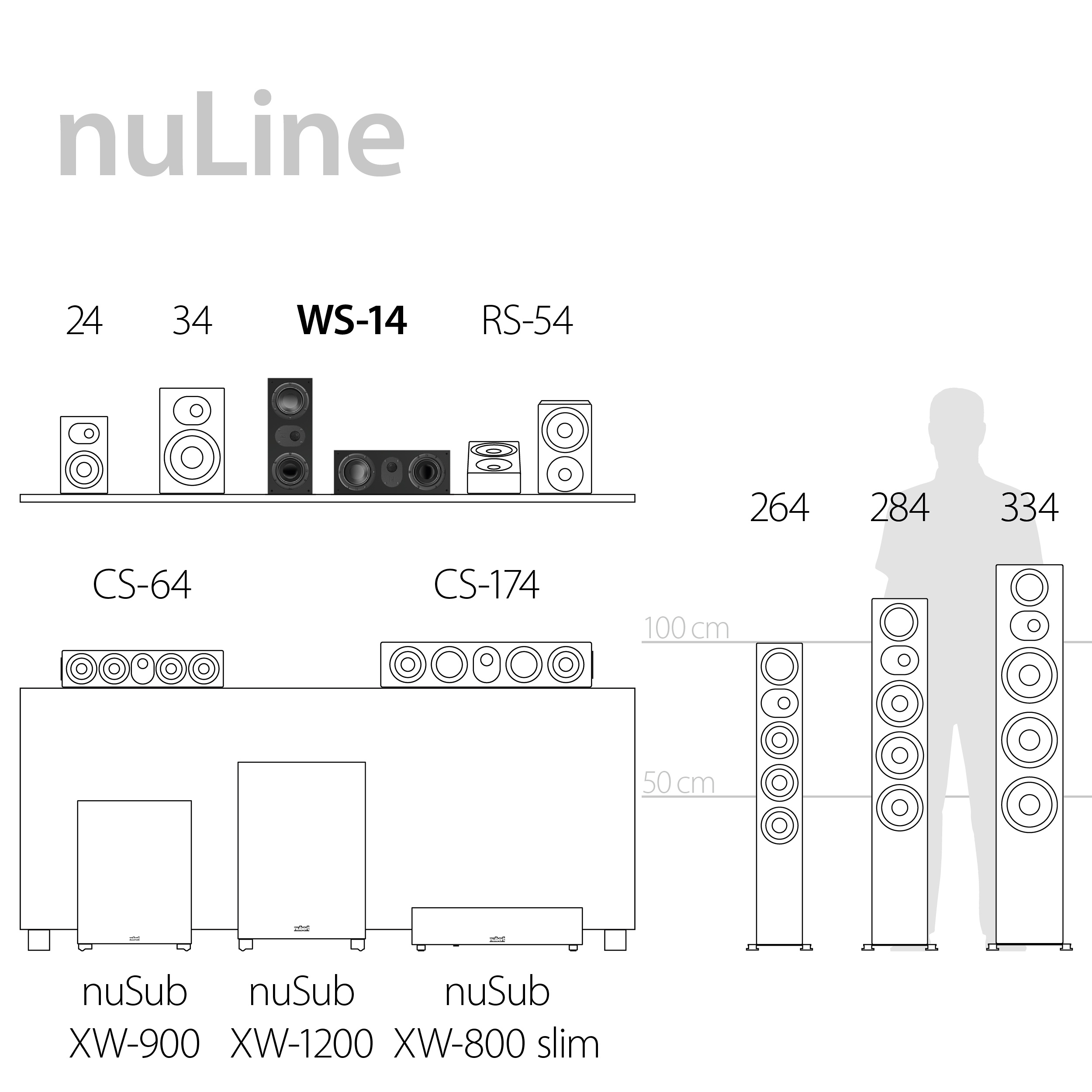 Serien Highlights nuLine WS-14 Serien Highlights nuLine WS-14