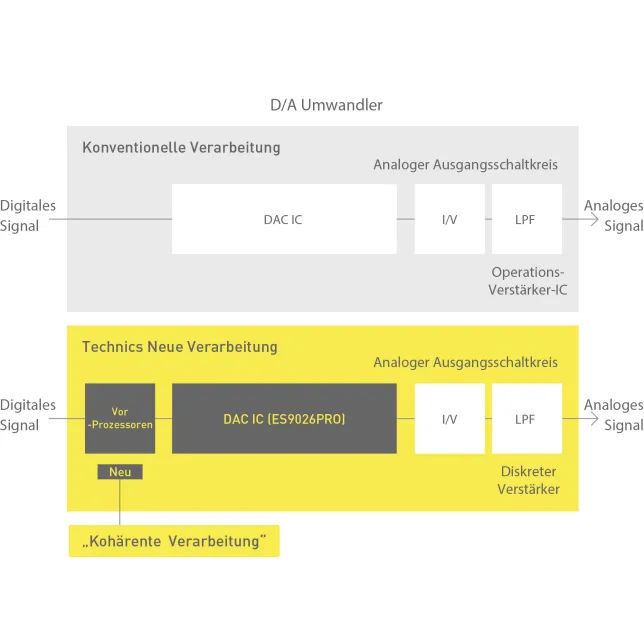 Technics Multi-Player SL-G700M2 Technics Multi-Player SL-G700M2