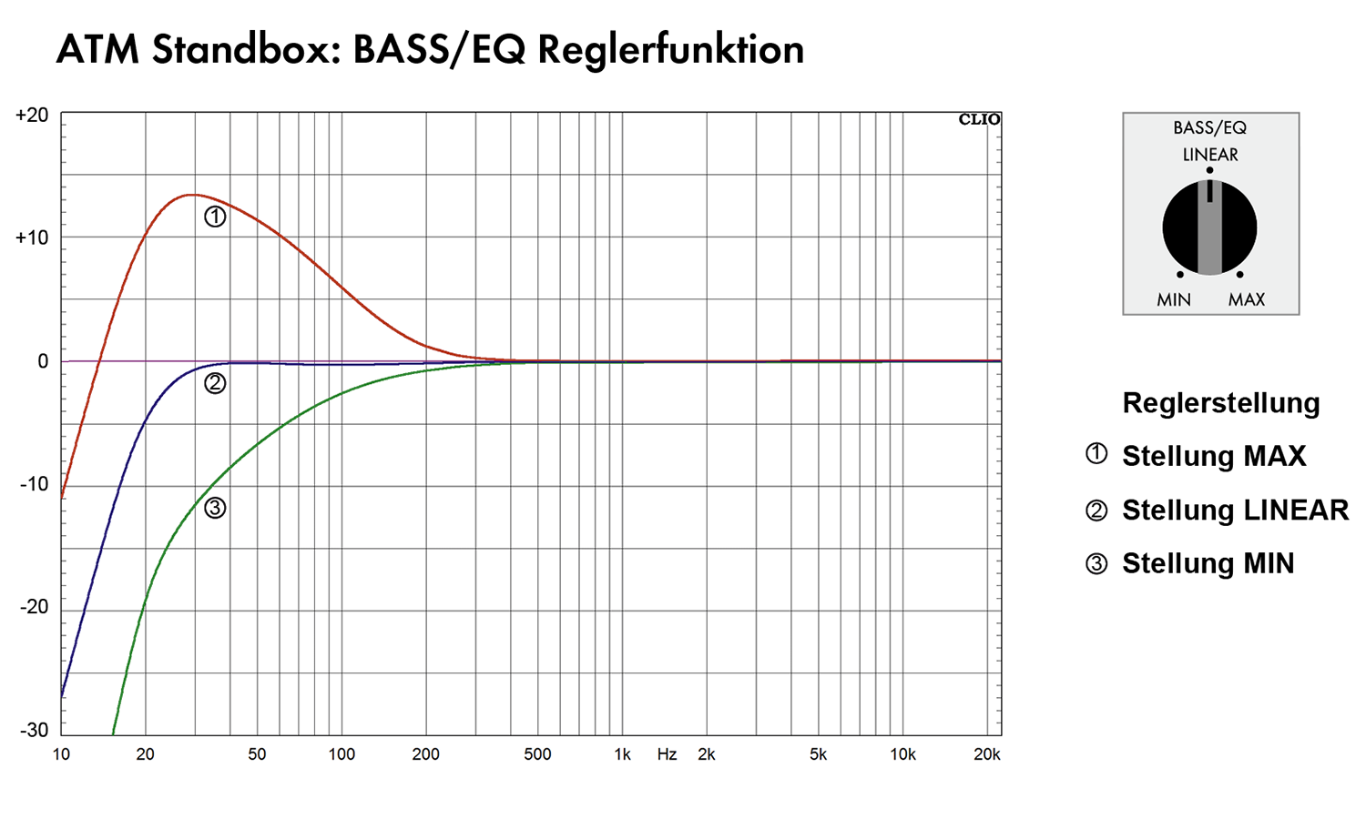 atm-standbox-bassfrequenzgang.png