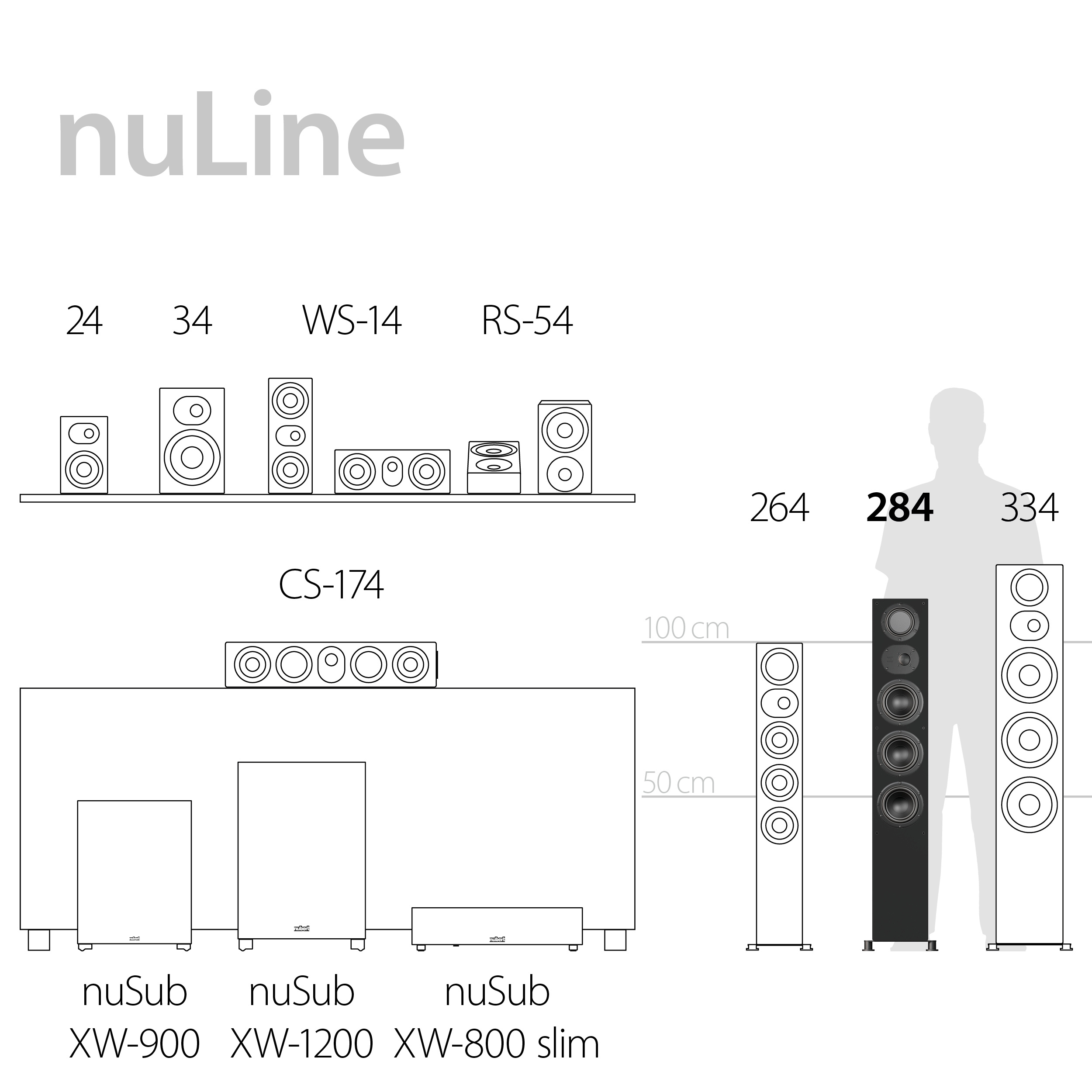 Série Highlight nuLine 284