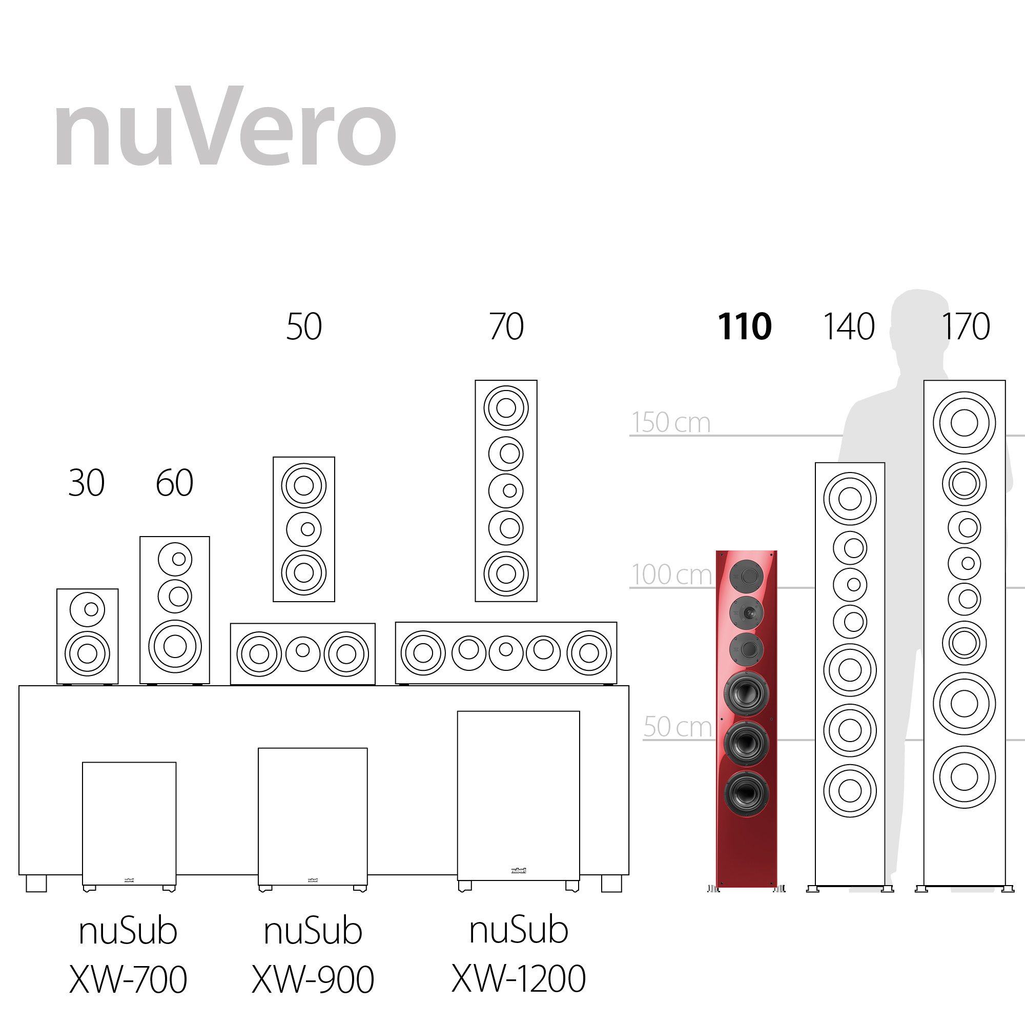 nuVero 110 Serienübersicht