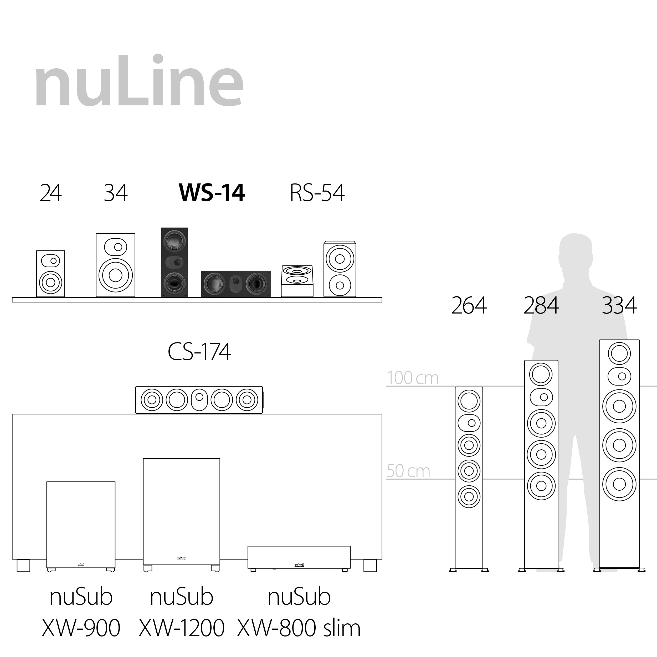 Faits marquants de la série nuLine WS-14