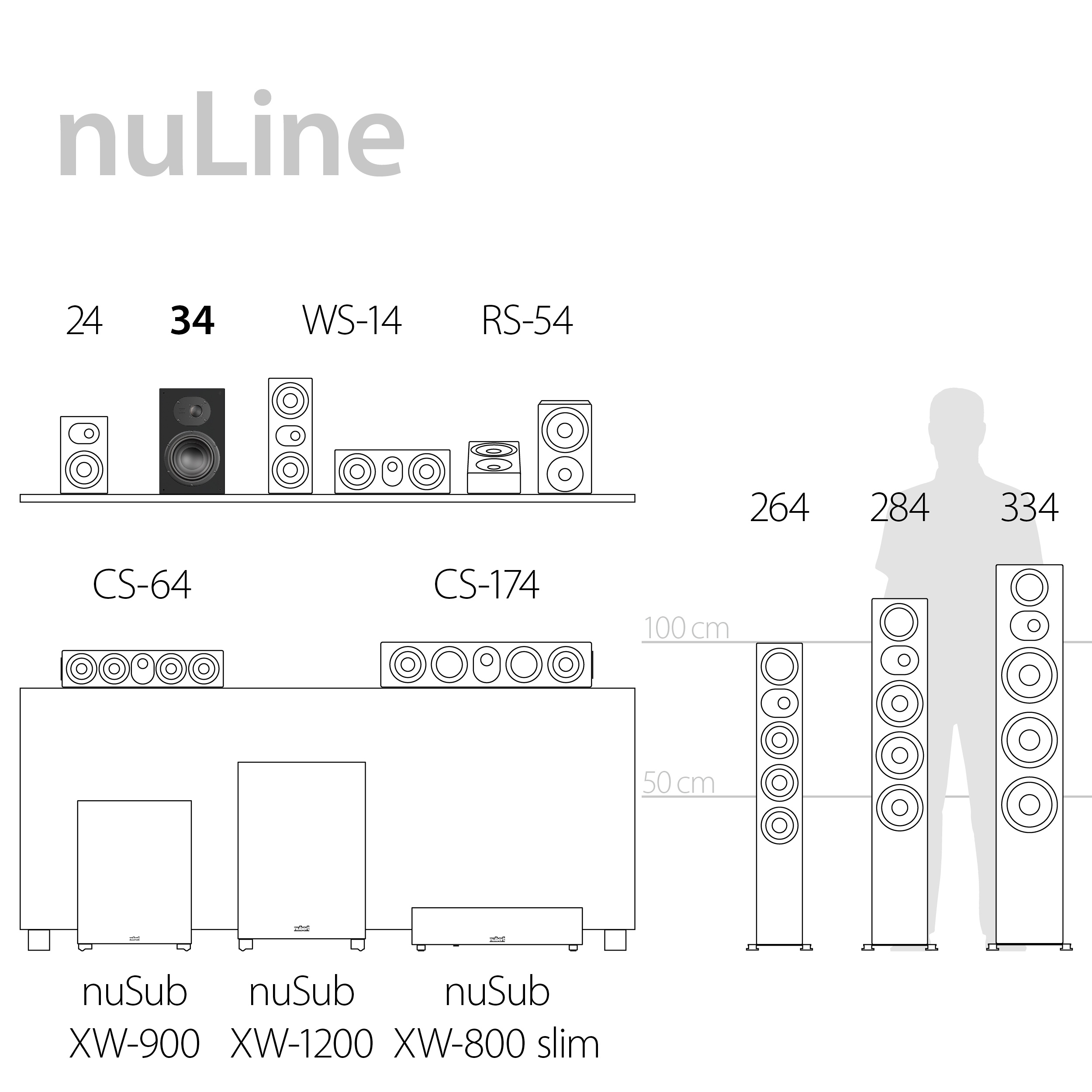 nuLine nuSub Highlights nuLine and nuSub Highlights