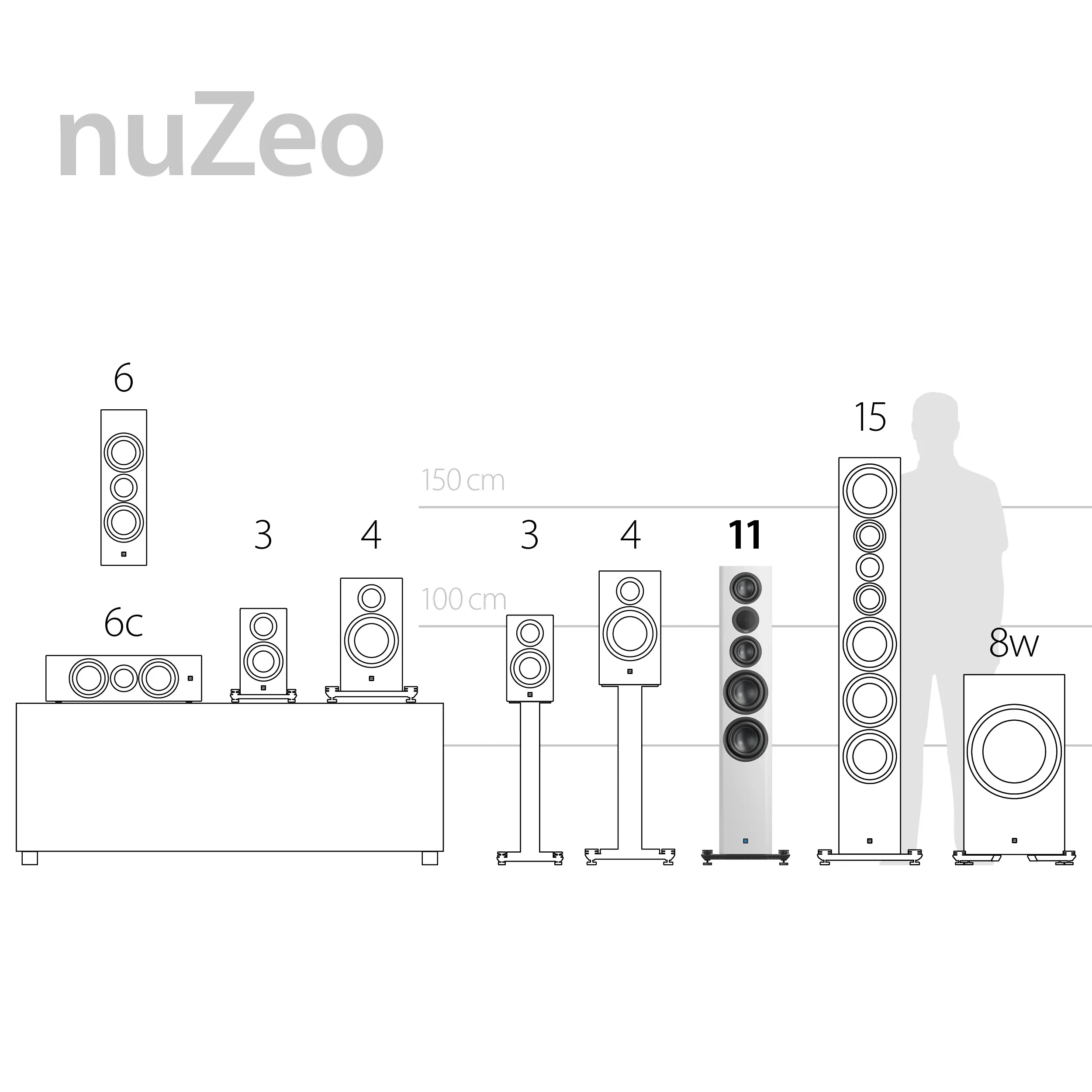 nuZeo 11 Highlights