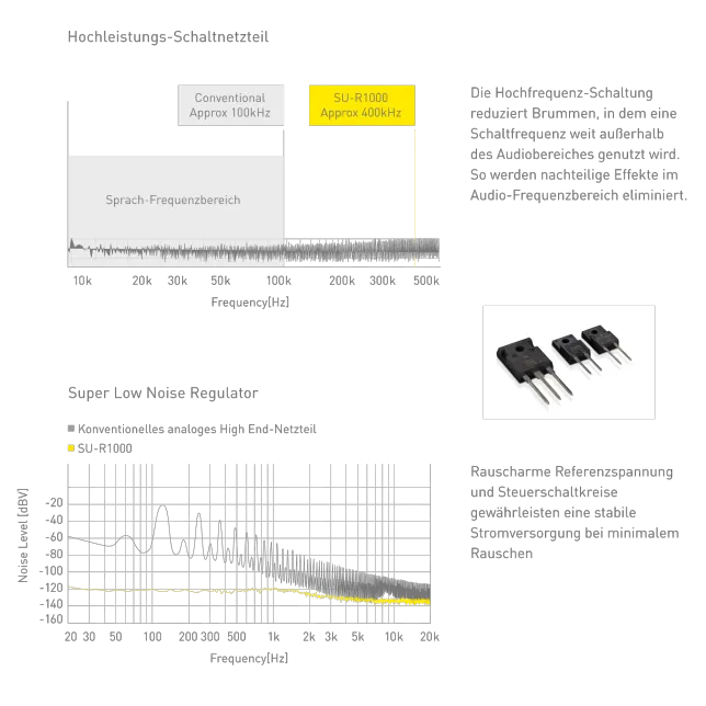Technics SU-R1000E Technics SU-R1000E