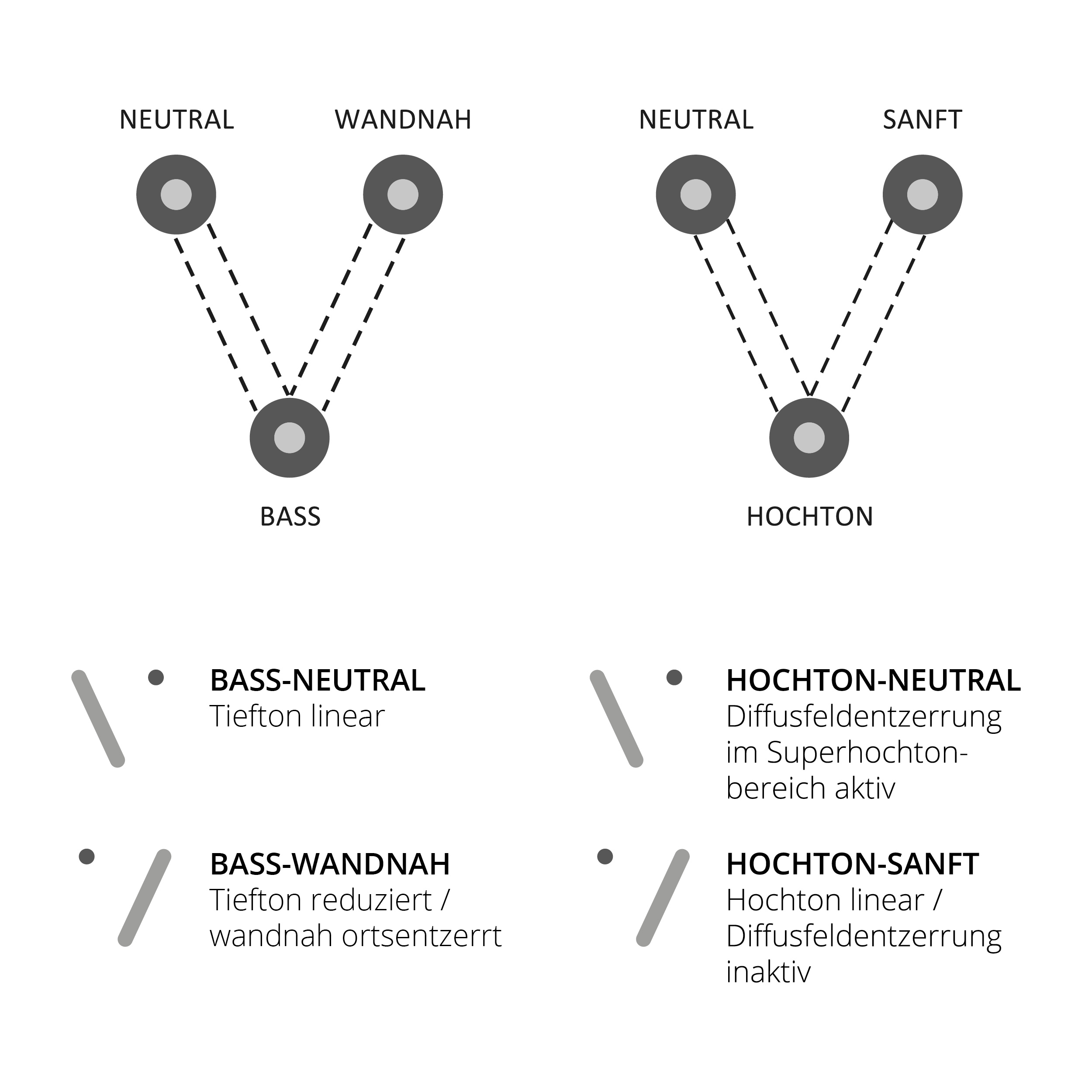 nuVero nova Terminalbrücke nuVero nova Terminalbrücke