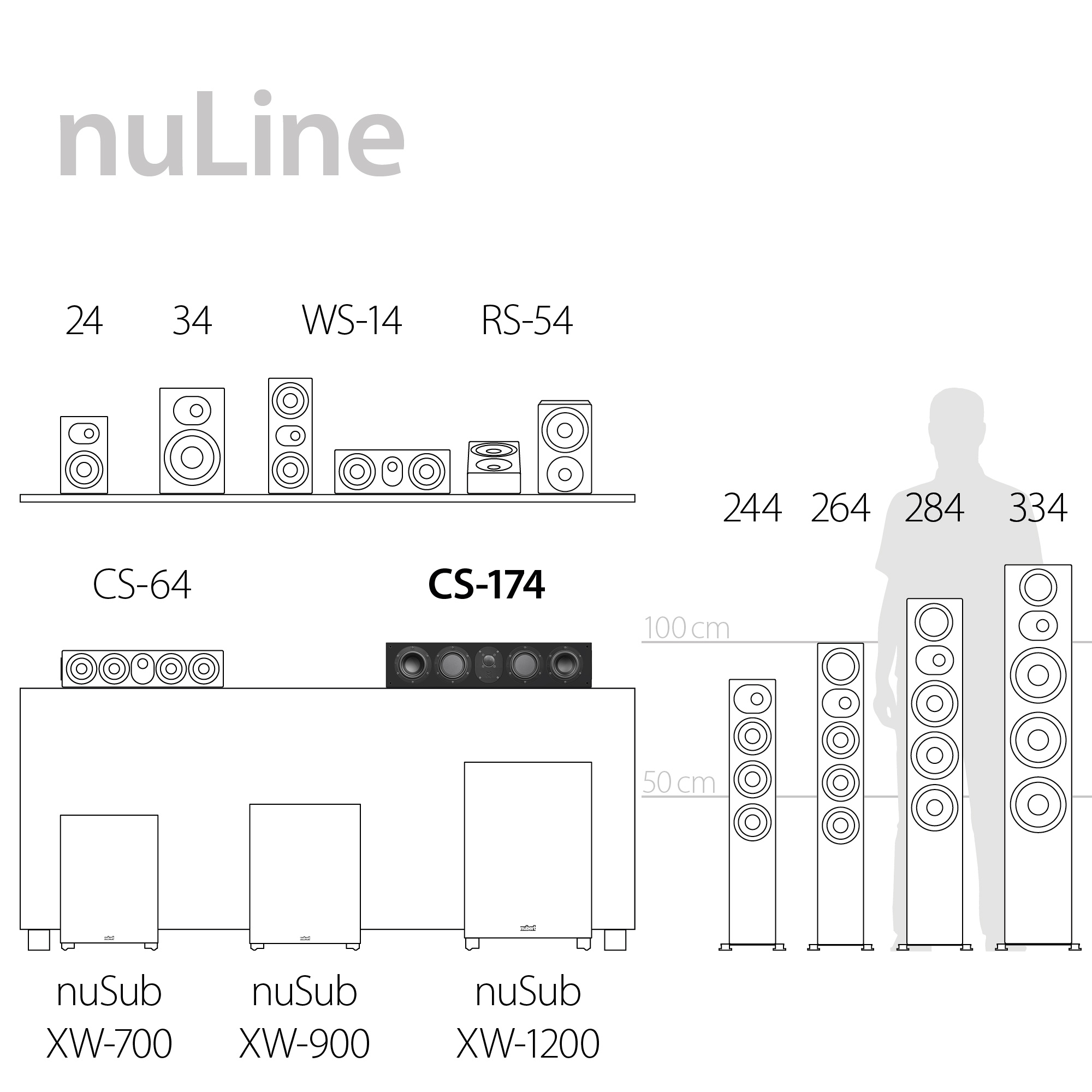 nuLine CS-174 Serienüberblick