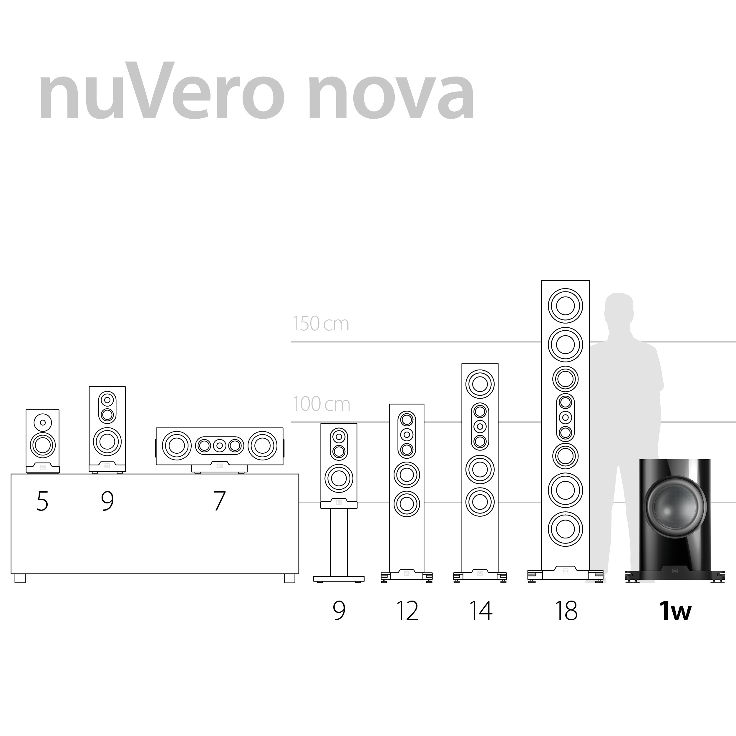 nuVero nova 1w Produkthighlight