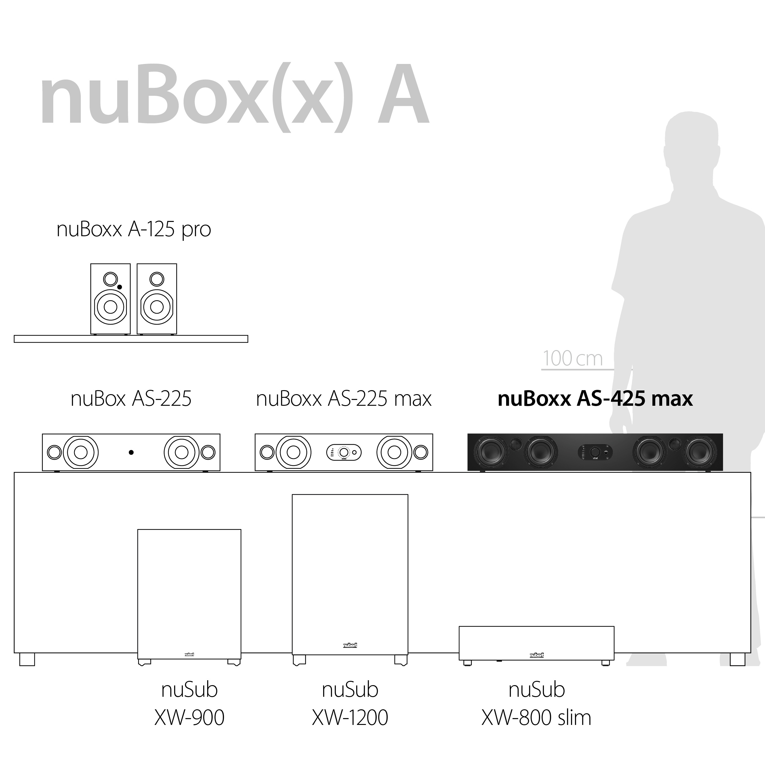 nuBoxx A Highlights nuBoxx A Highlights