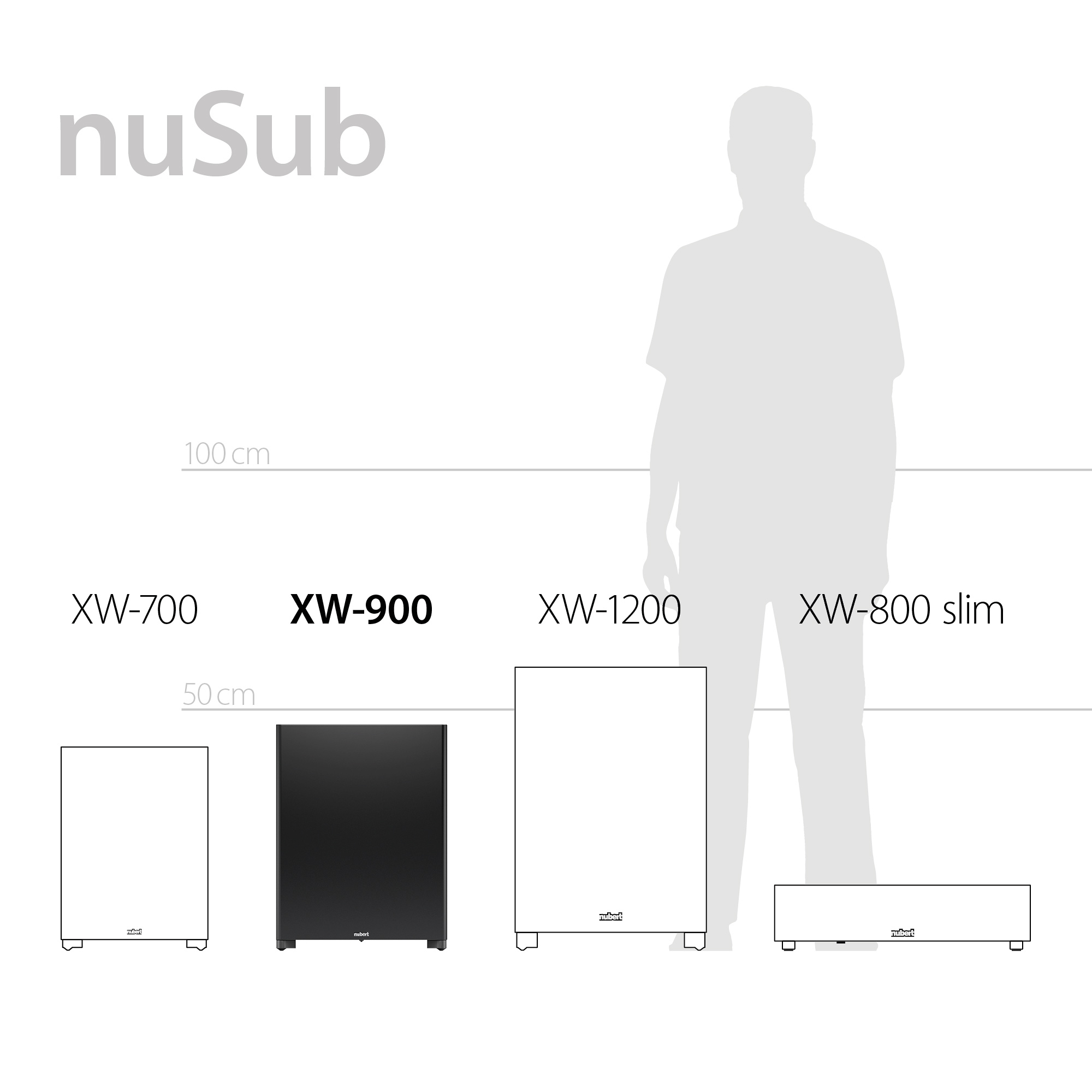 nuSub XW-900 Serienüberblick