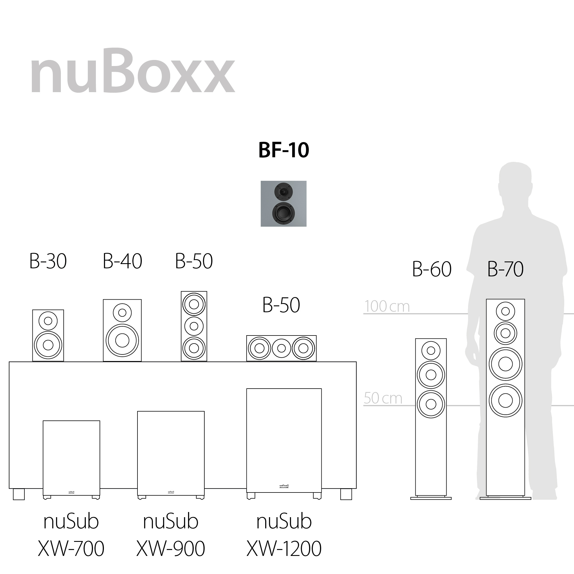 nuBoxx BF-10 Serienüberblick