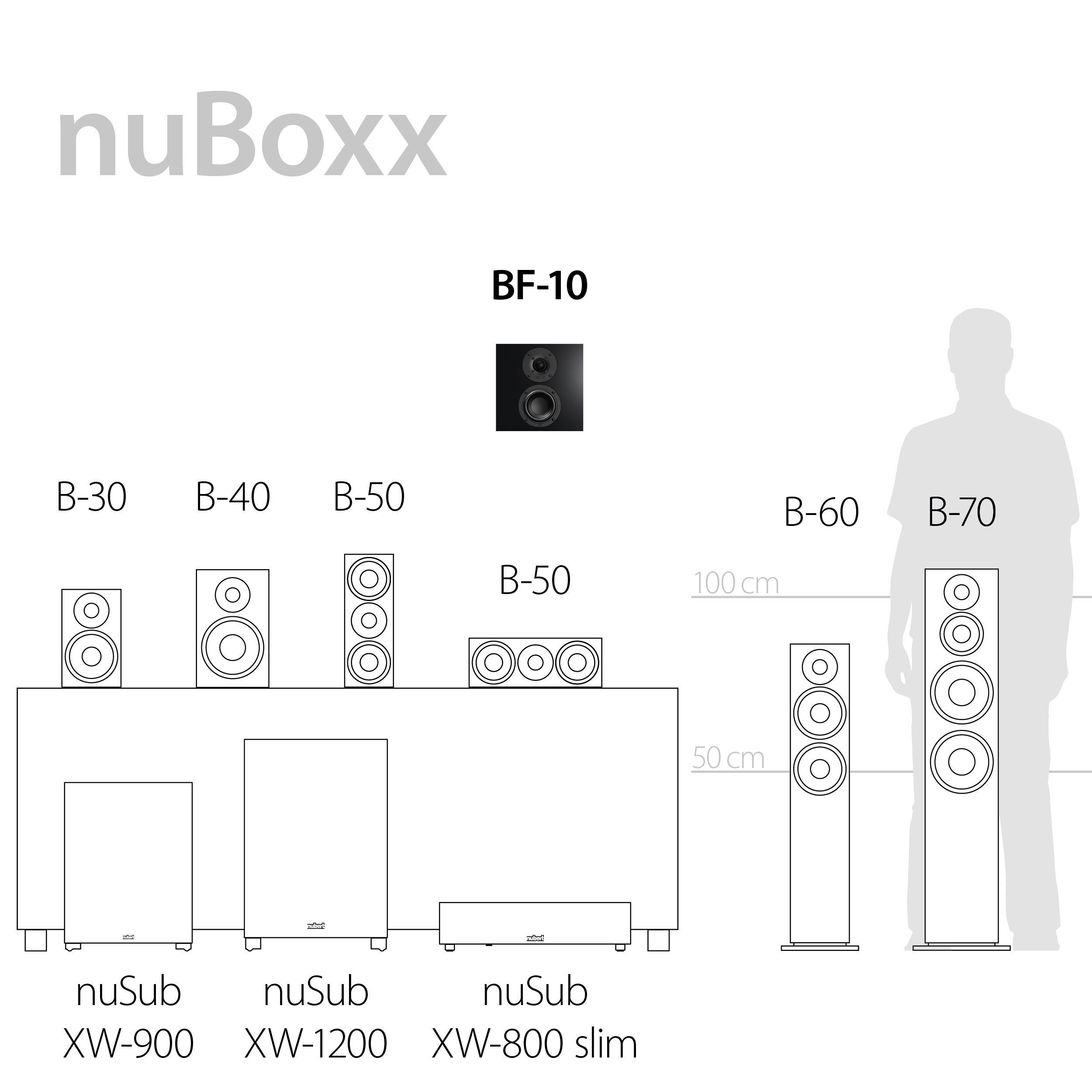 nuBoxx BF-10 Serienüberblick nuBoxx BF-10 Serienüberblick