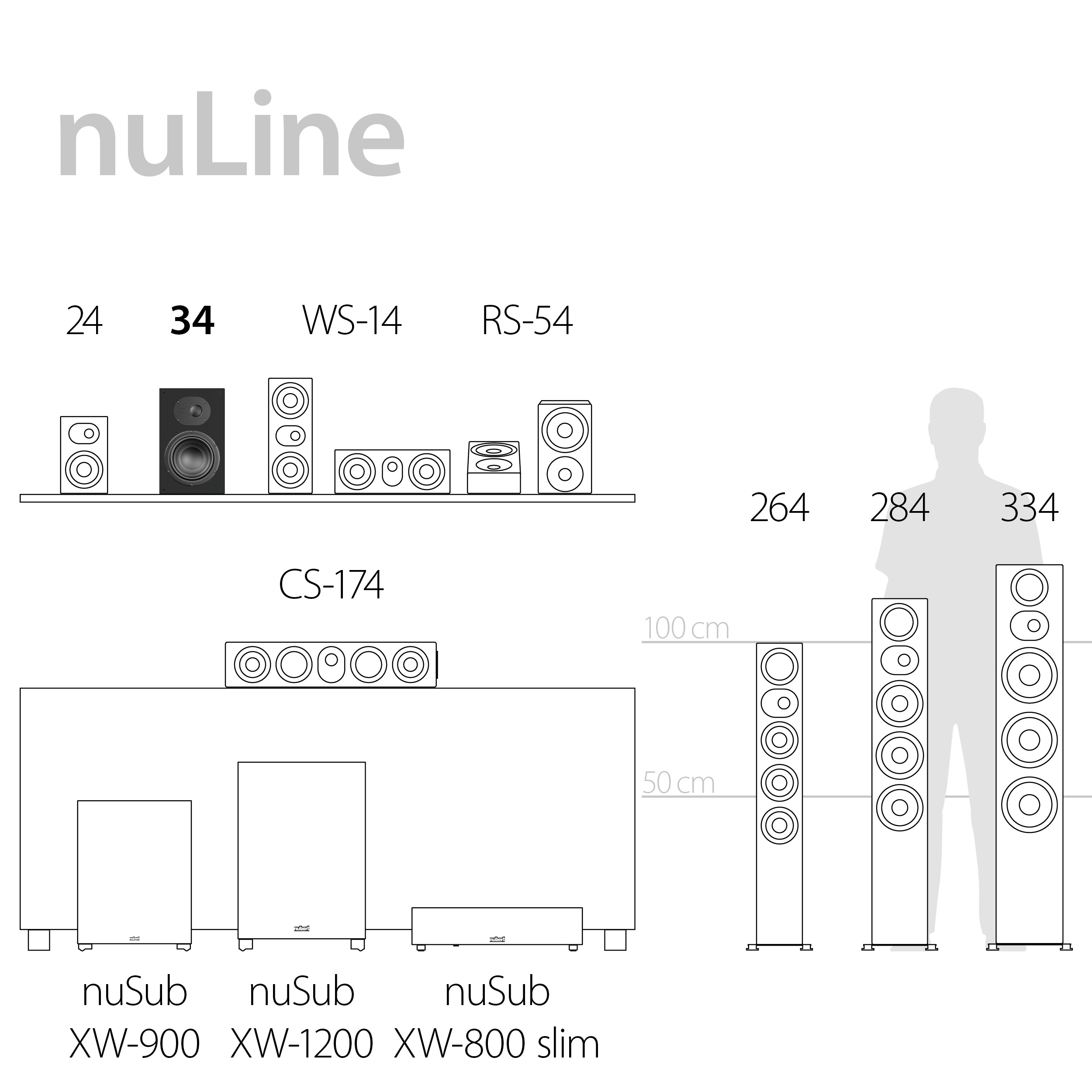 Serien Highlights nuLine 34