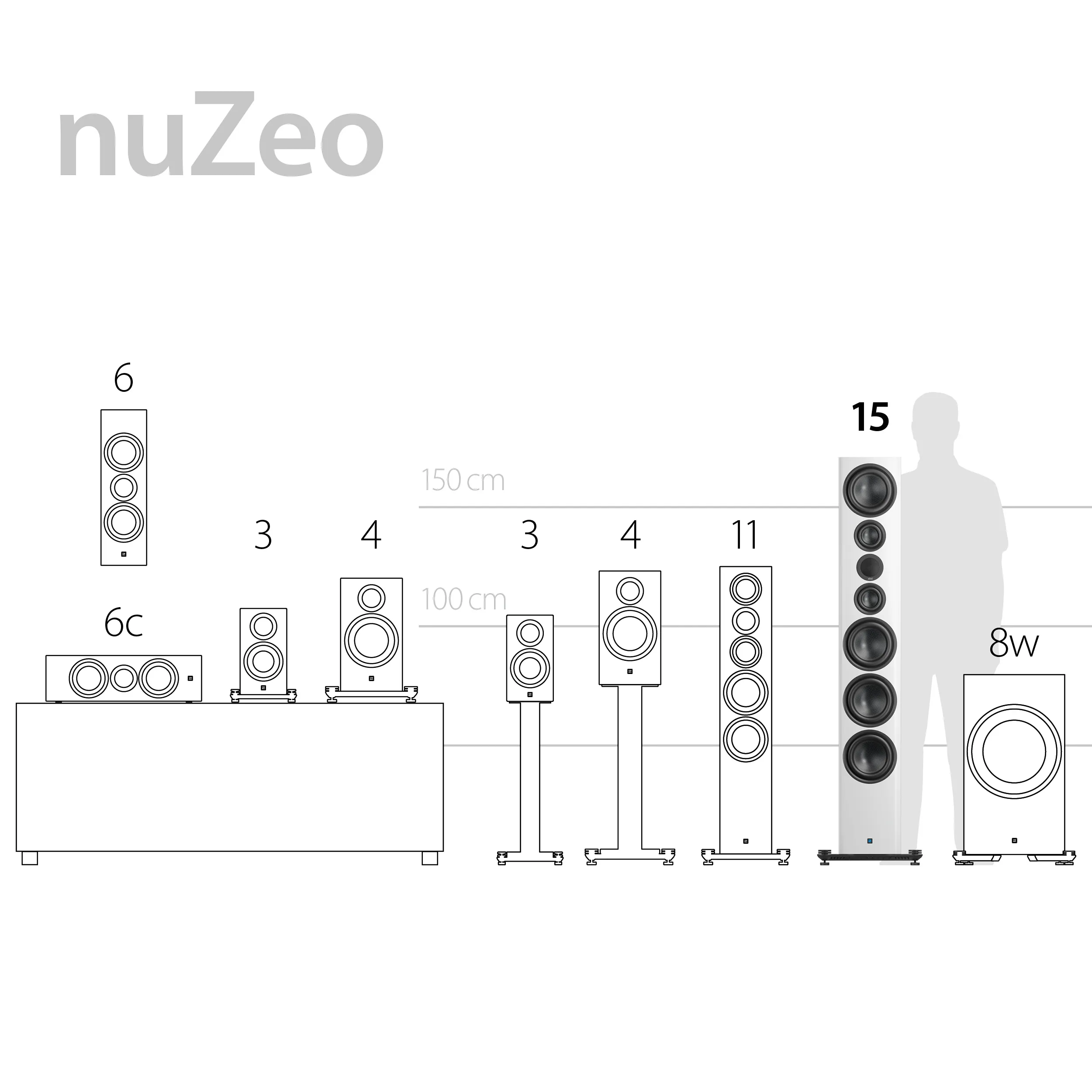 nuZeo 15 Highlights