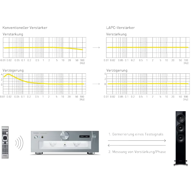 Technics SU-G700M2E Technics SU-G700M2E