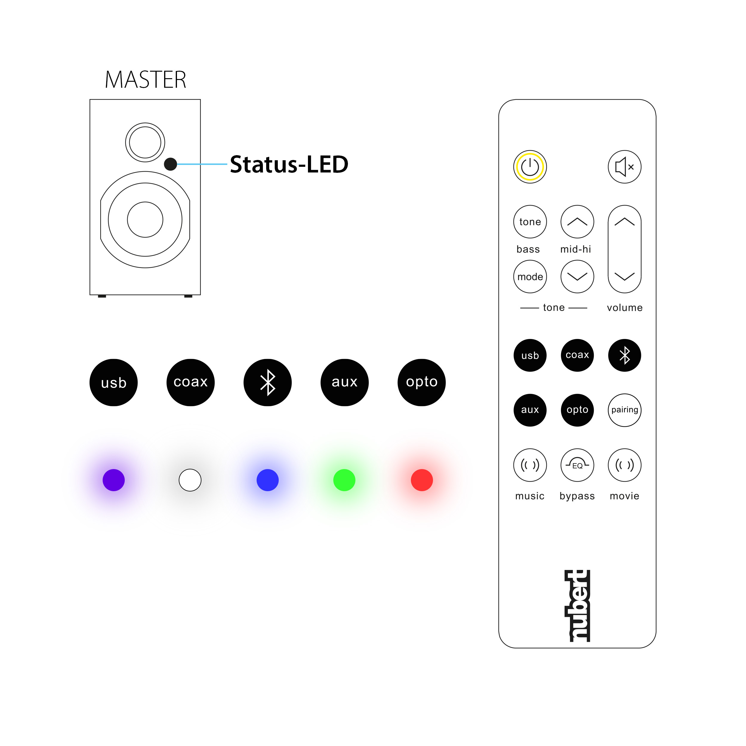 nuBoxx A 125 Remote control nuBoxx A 125 pro remote control with status LED for audio sources.