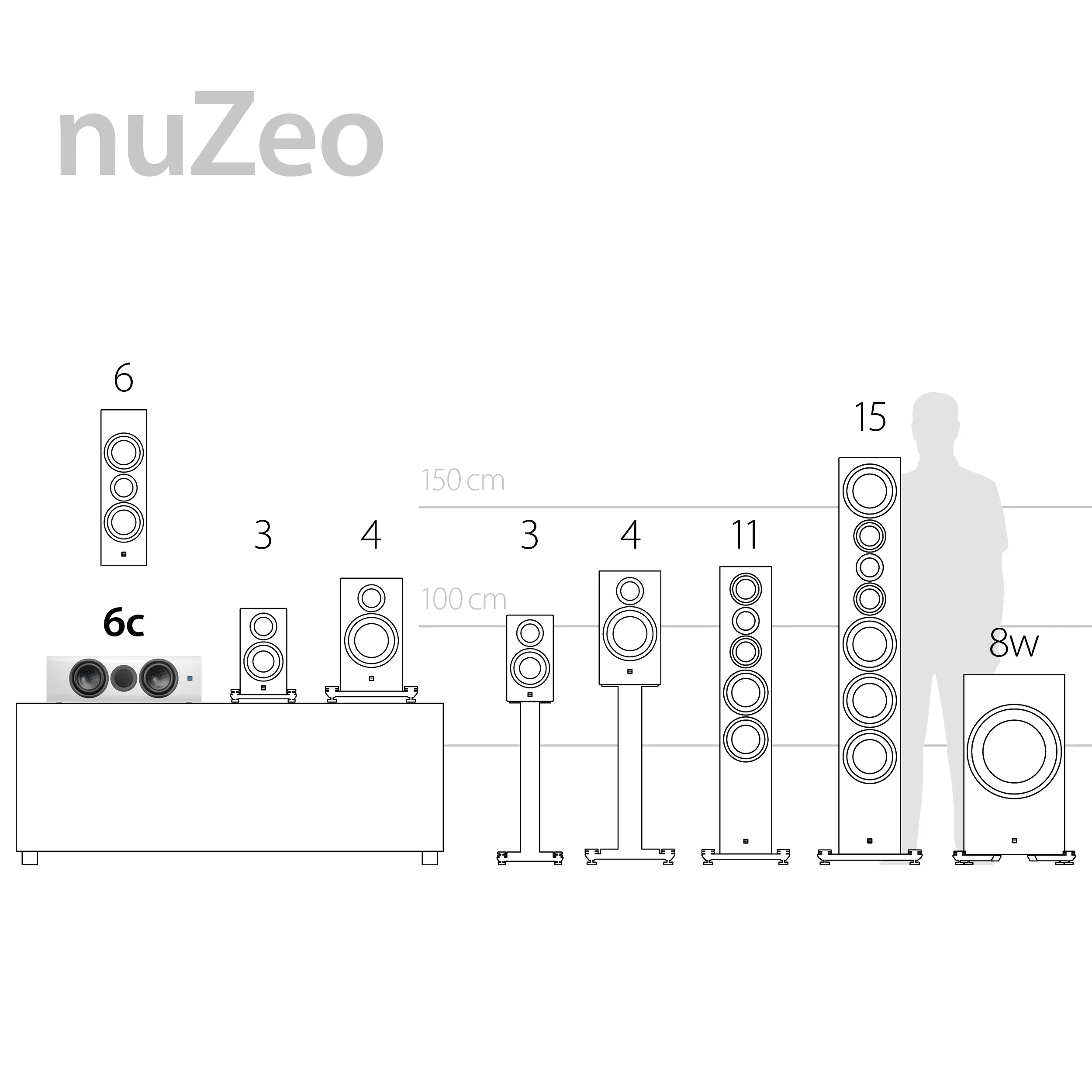 nuZeo 6c Highlights