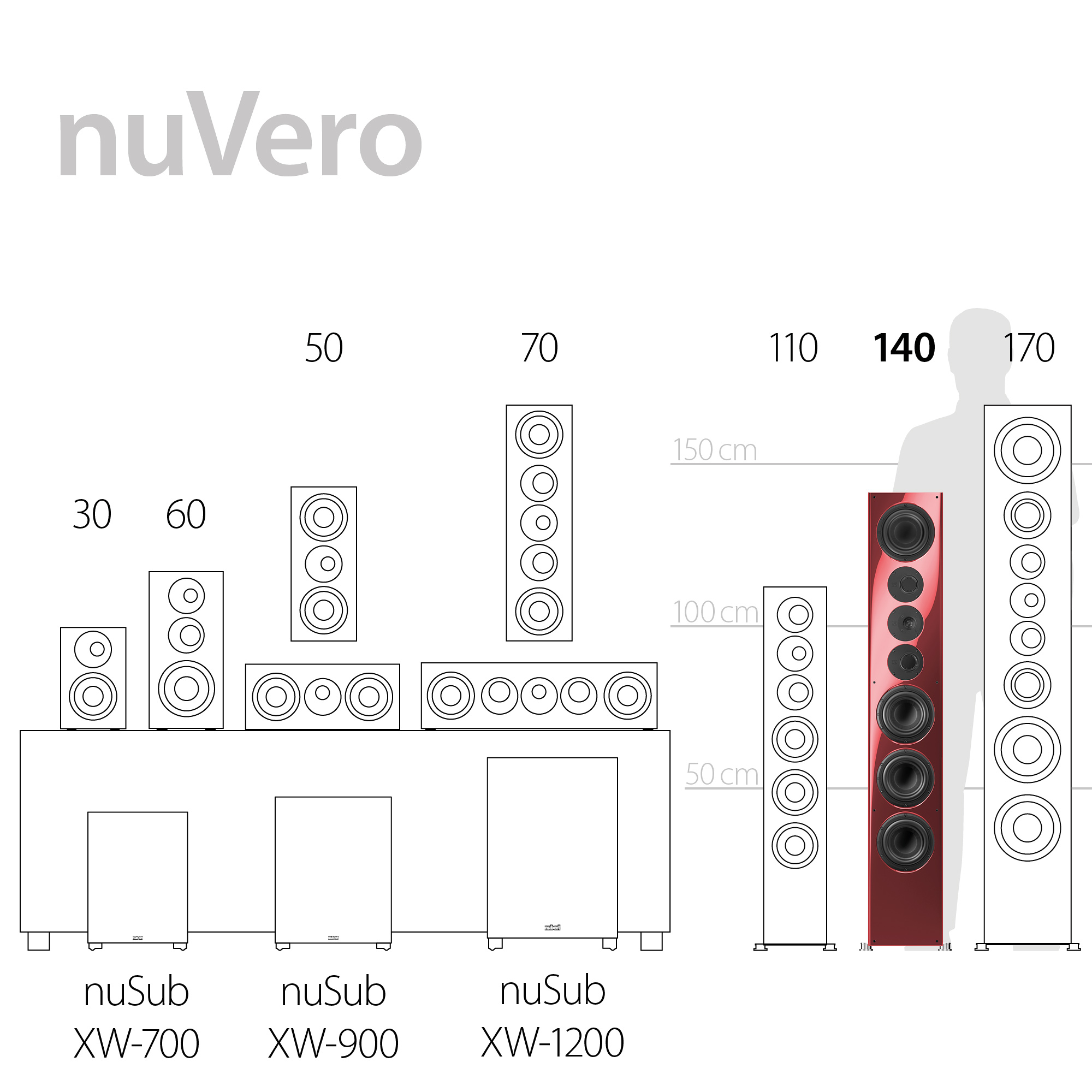 nuVero 140 Serienübersicht