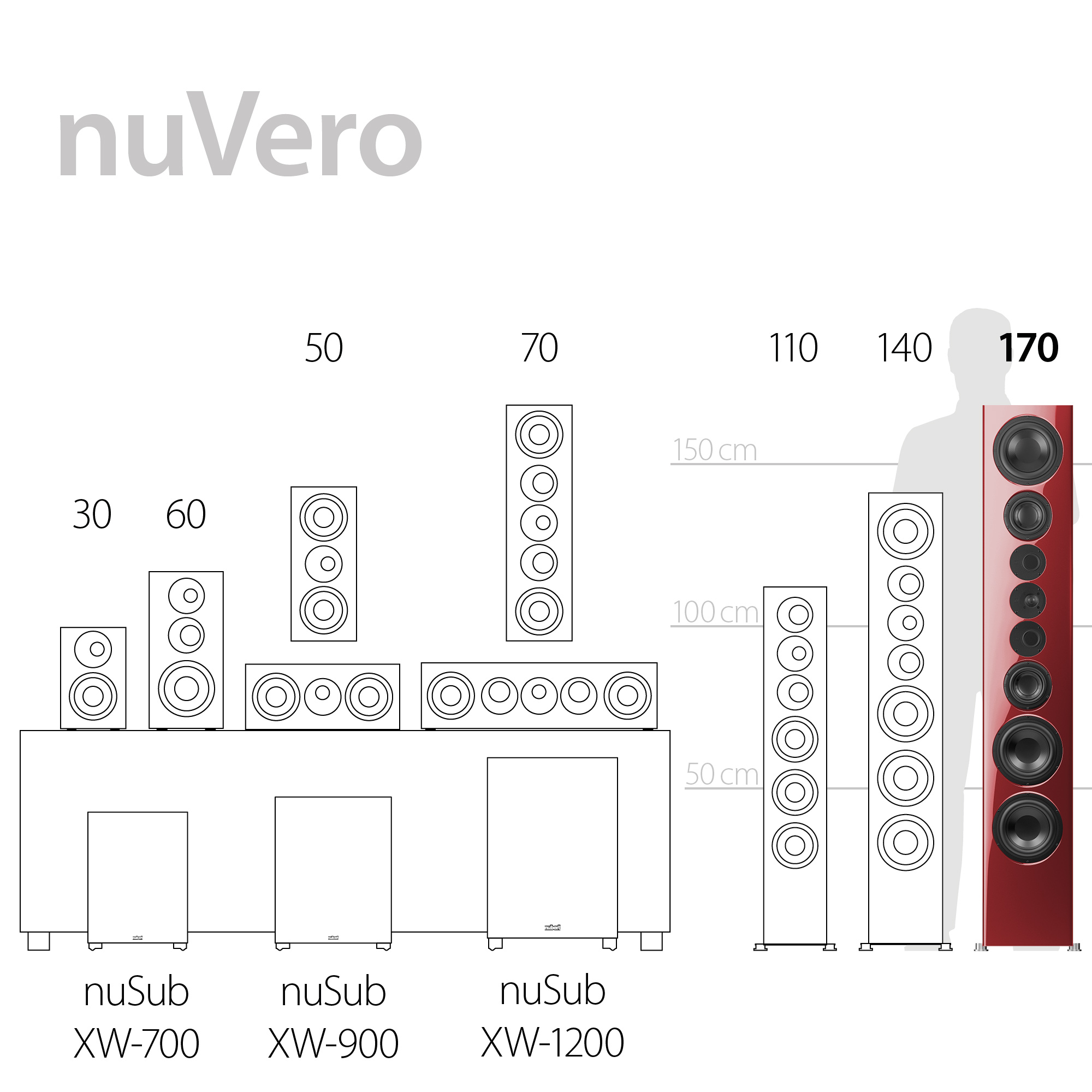 nuVero 170 Serienübersicht nuVero 170 Serienübersicht