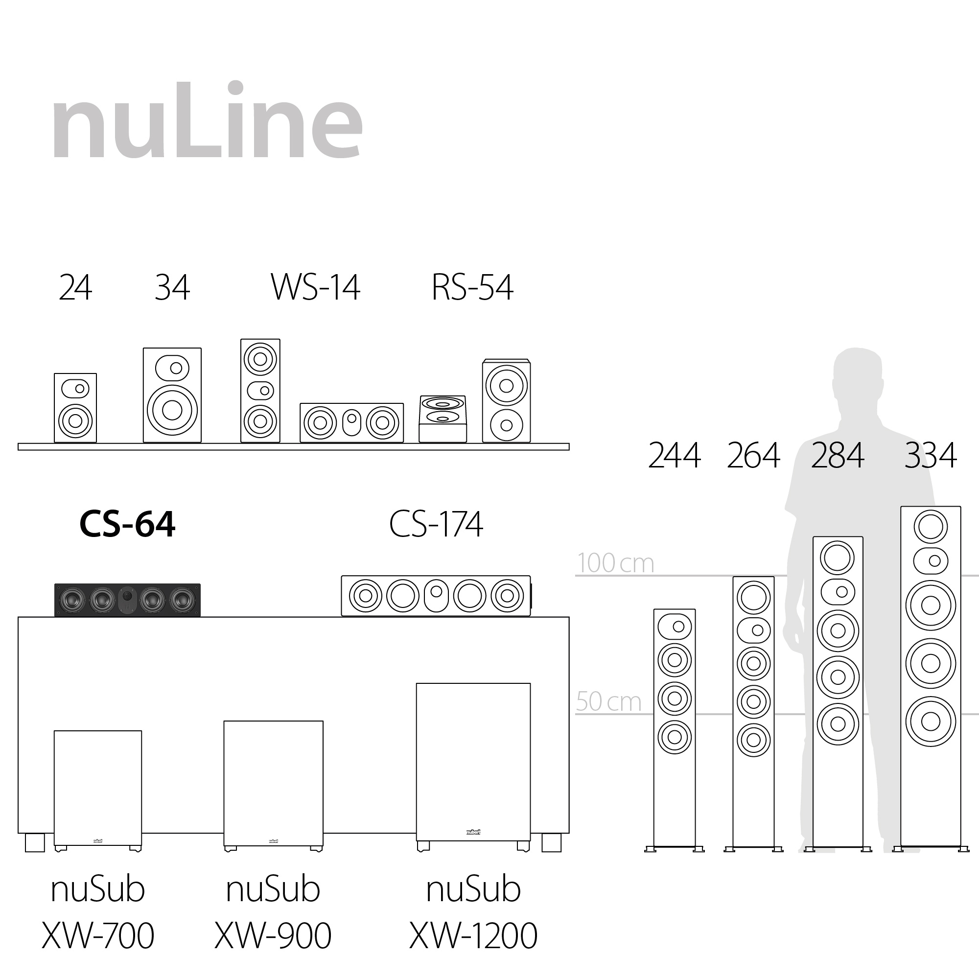  nuLine CS-64 Serienüberblick