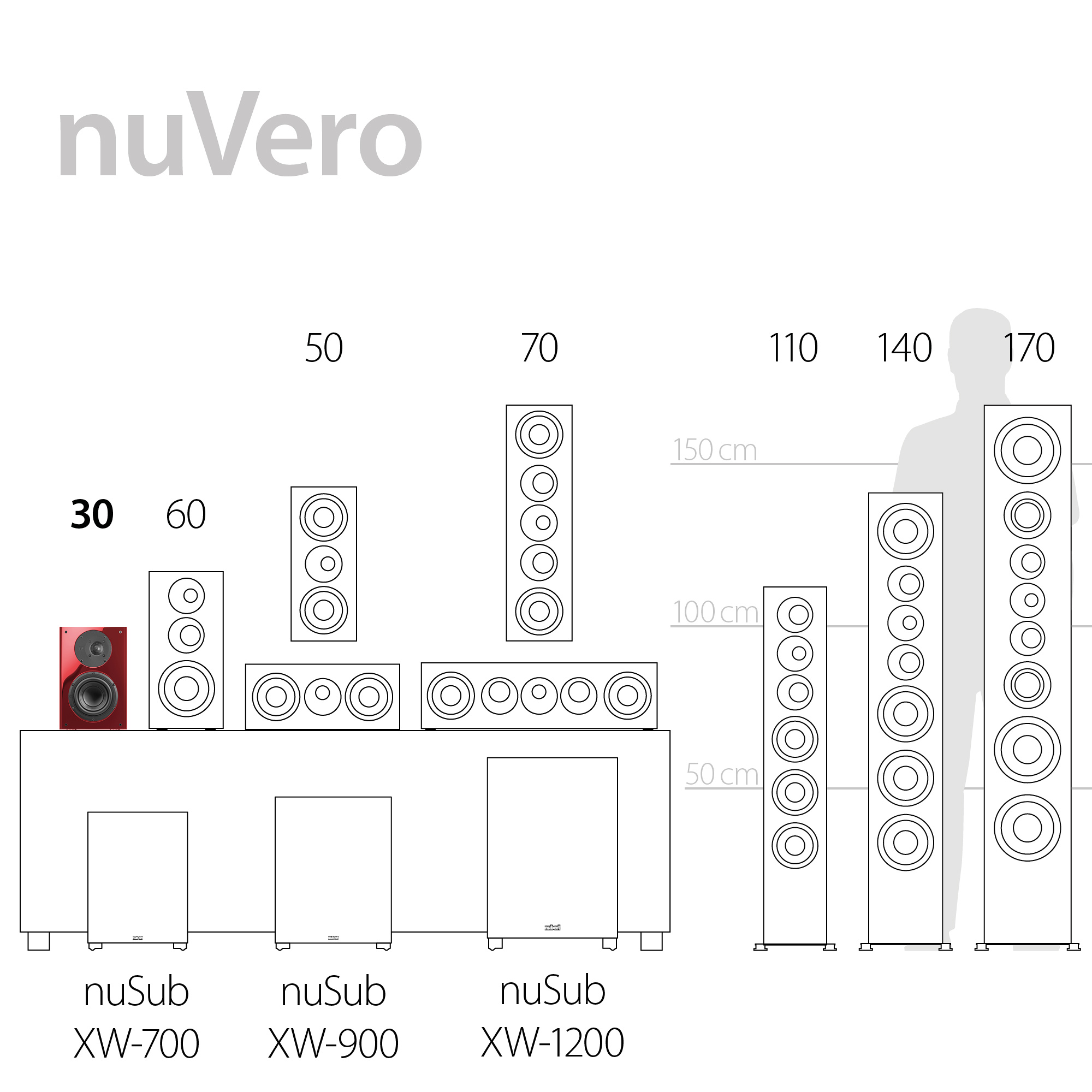 nuVero 30 Serienübersicht