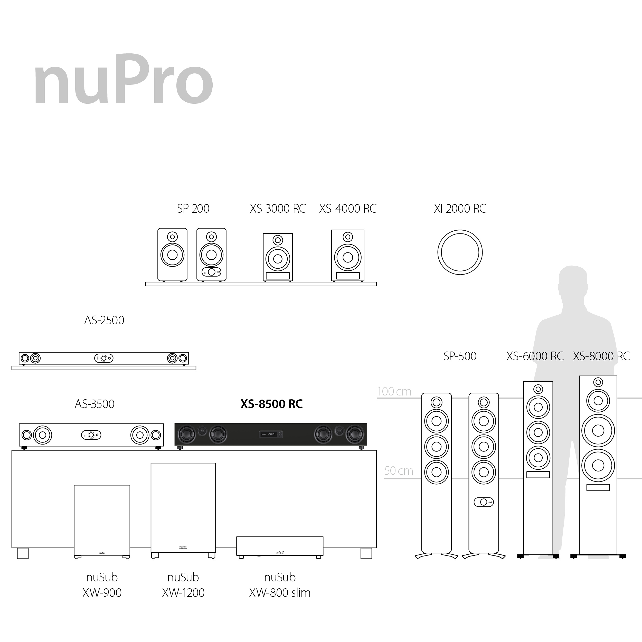 nuPro Xs-8500 RC Highlights  nuPro Xs-8500 RC Highlights