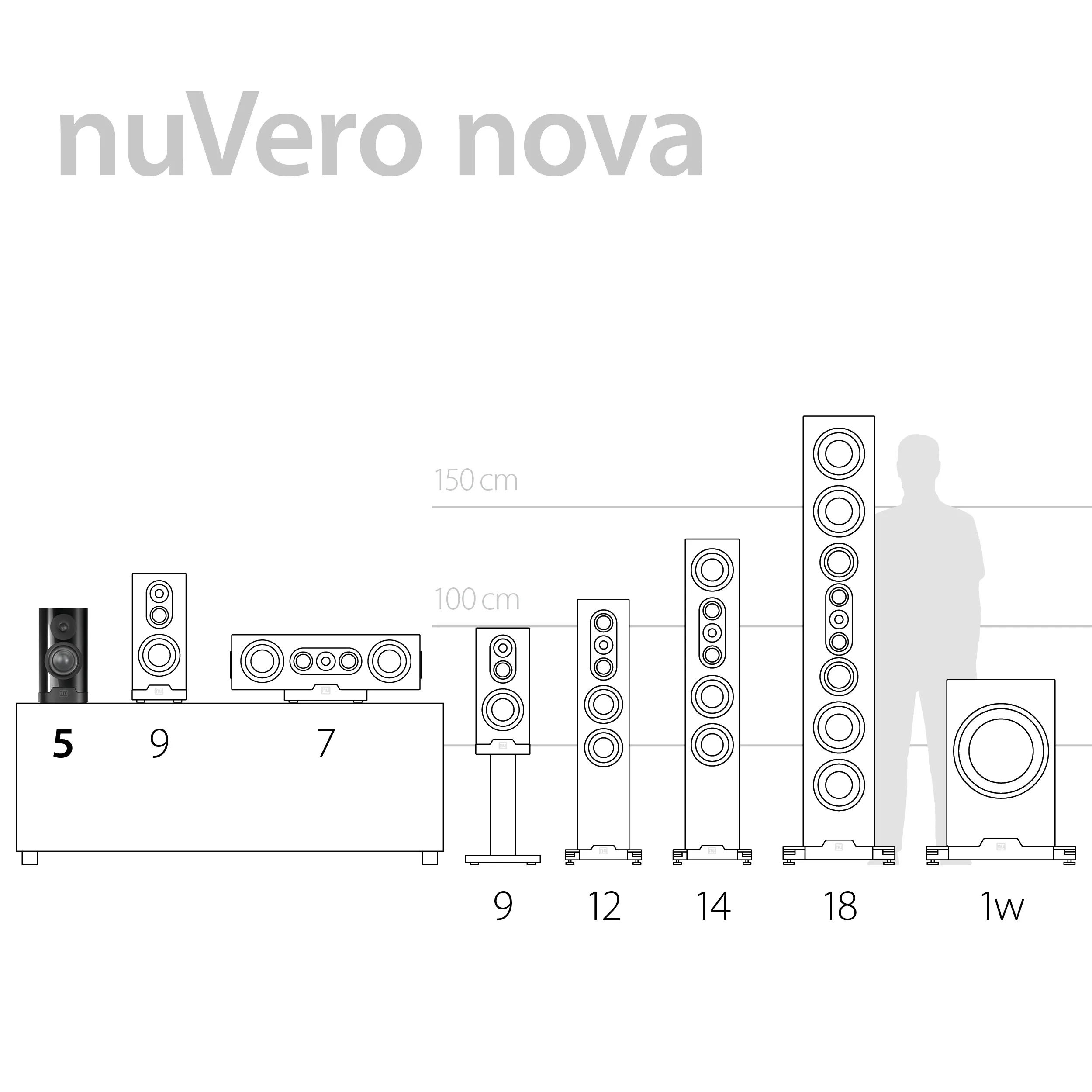 nuVero nova 5 Produit phare