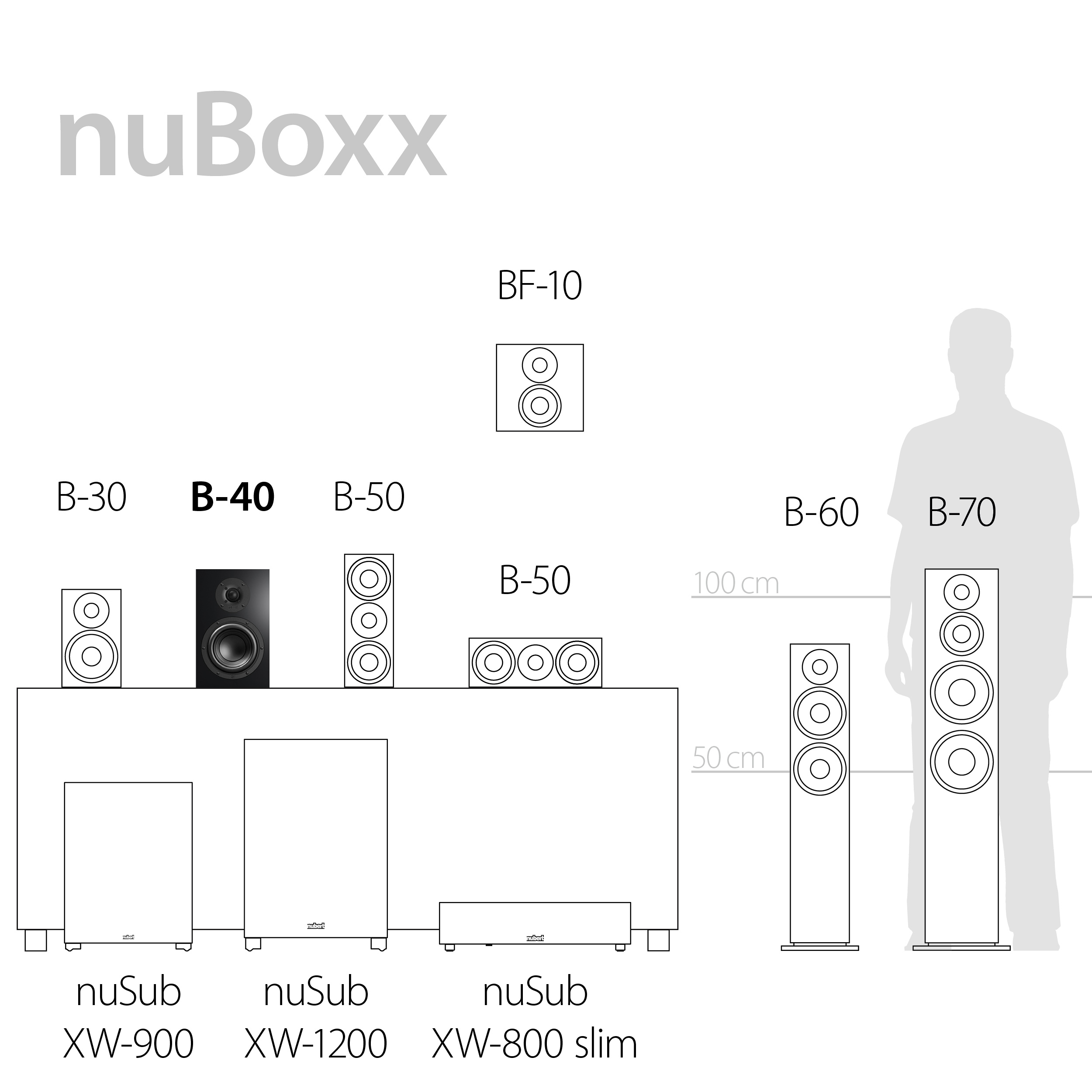 nuBoxx B 40 Highlights nuBoxx B 40 Highlights