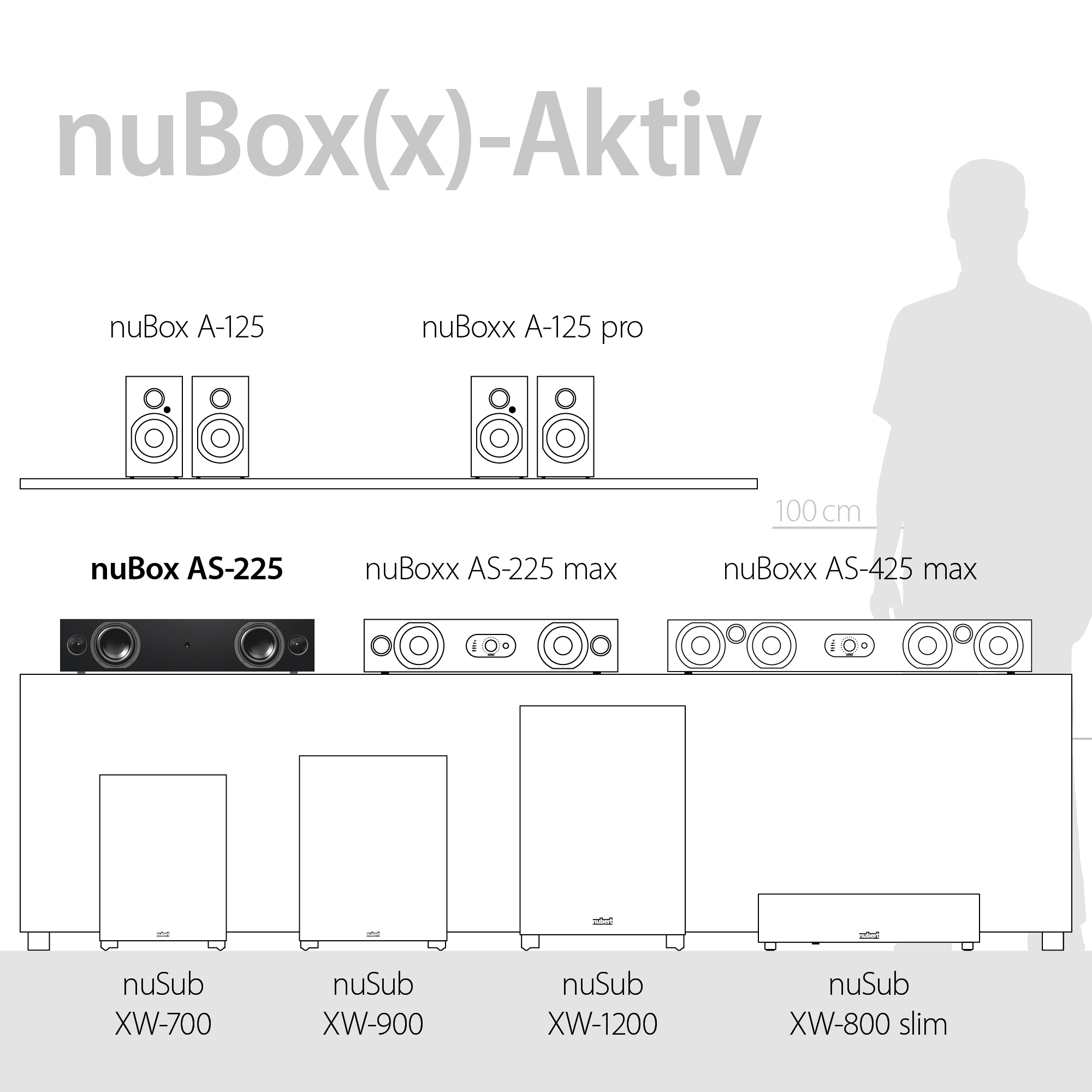 nuBox AS-255 Serienüberblick