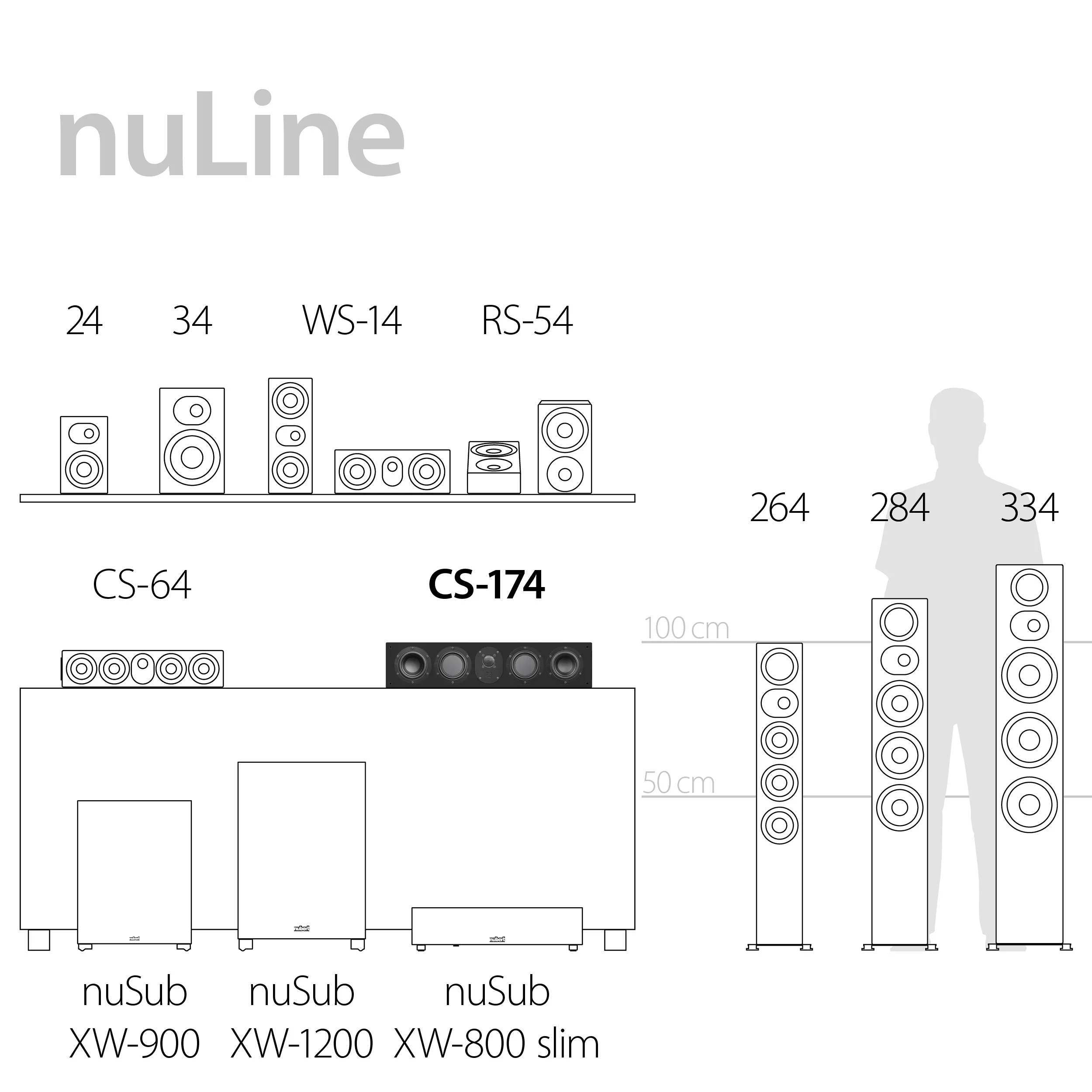 Serien Highlights nuLine CS-174