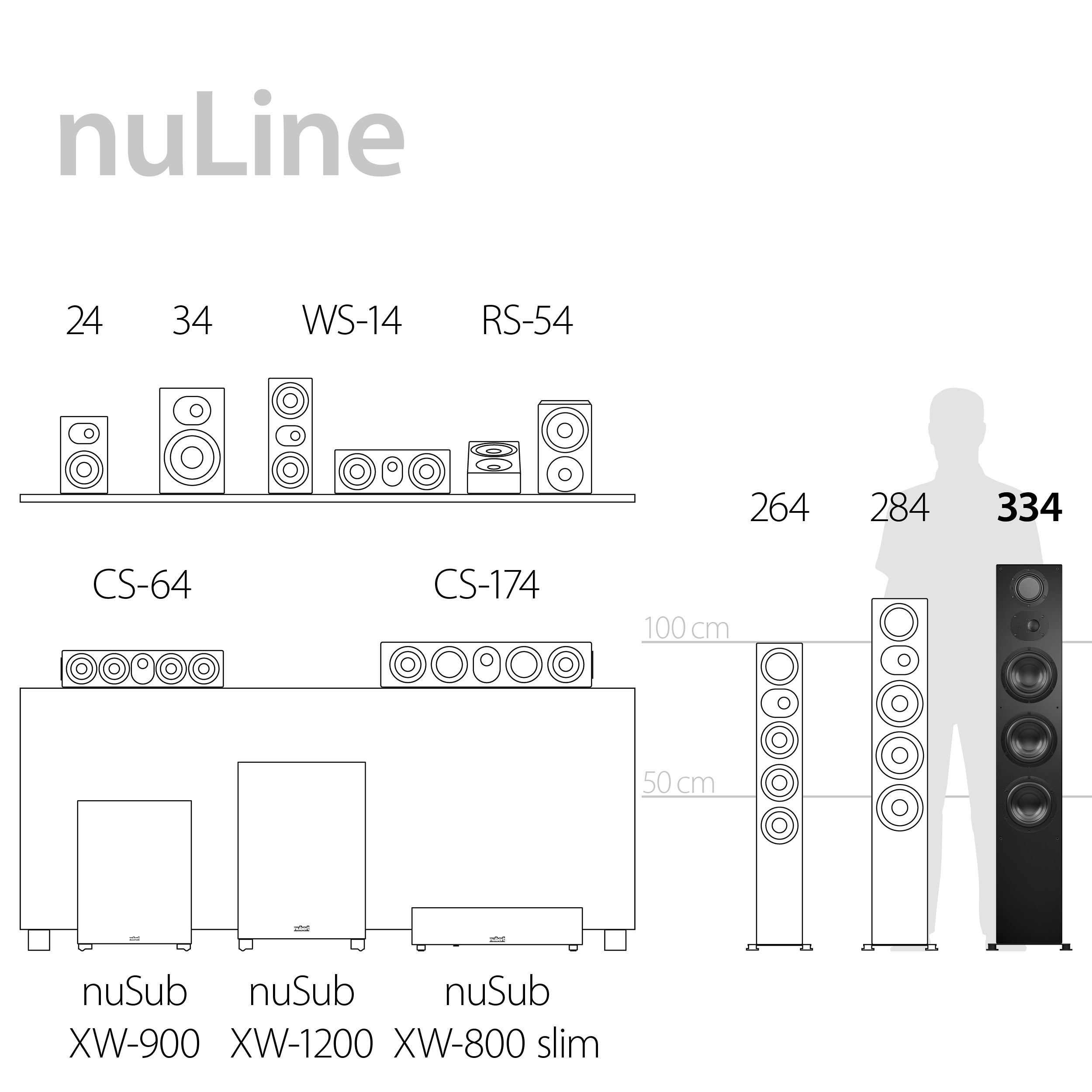 Serien Highlights nuLine 334 Serien Highlights nuLine 334