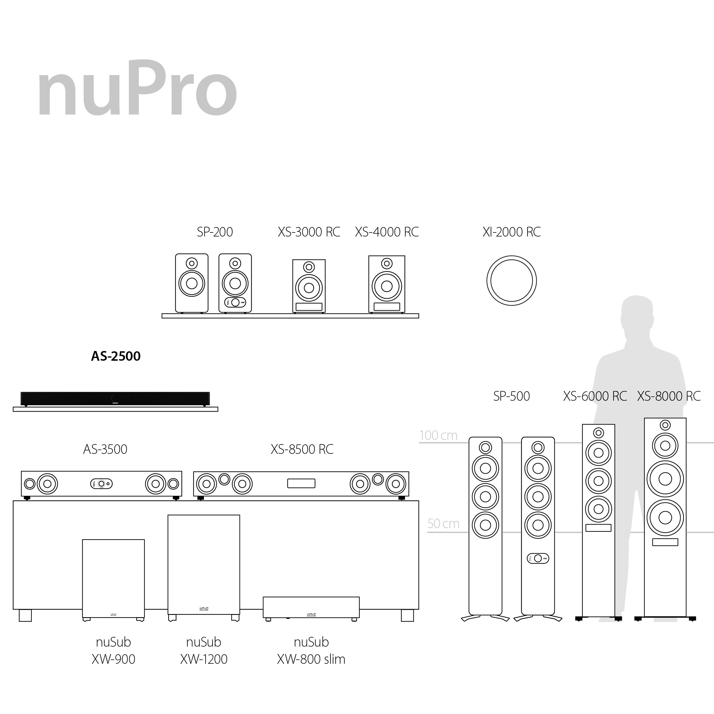 nuPro AS-2500 Highlights nuPro AS-2500 Highlights