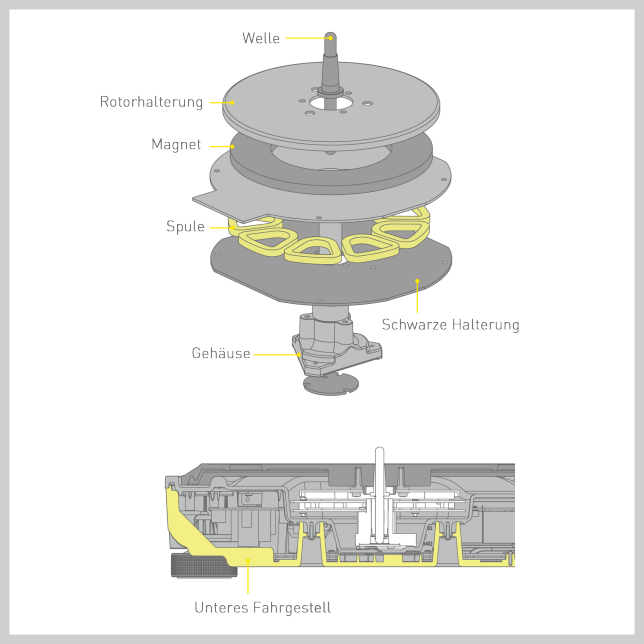 Technics Plattenspieler SL- 1500CEG Detail Technics Plattenspieler SL- 1500CEG Detail