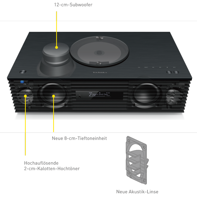 Technics SC-C70 MK2 in Schwarz - Rückseite Technics SC-C70 MK2 in Schwarz - Rückseite