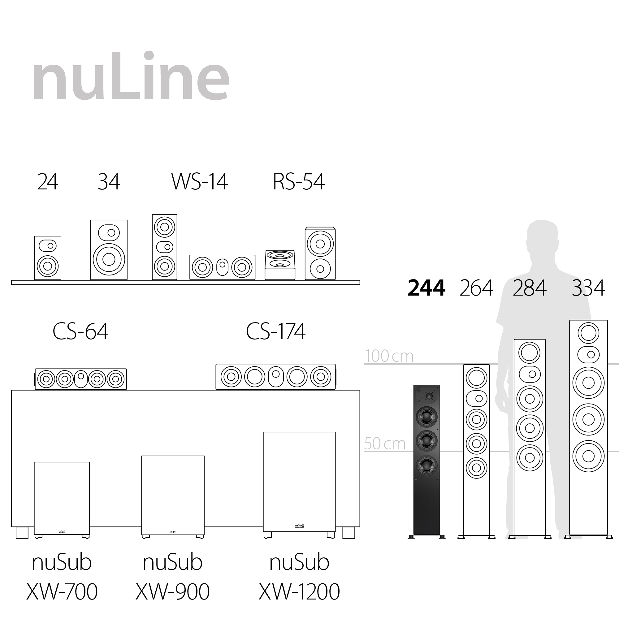 Serien Highlights nuLine 244 Serien Highlights nuLine 244
