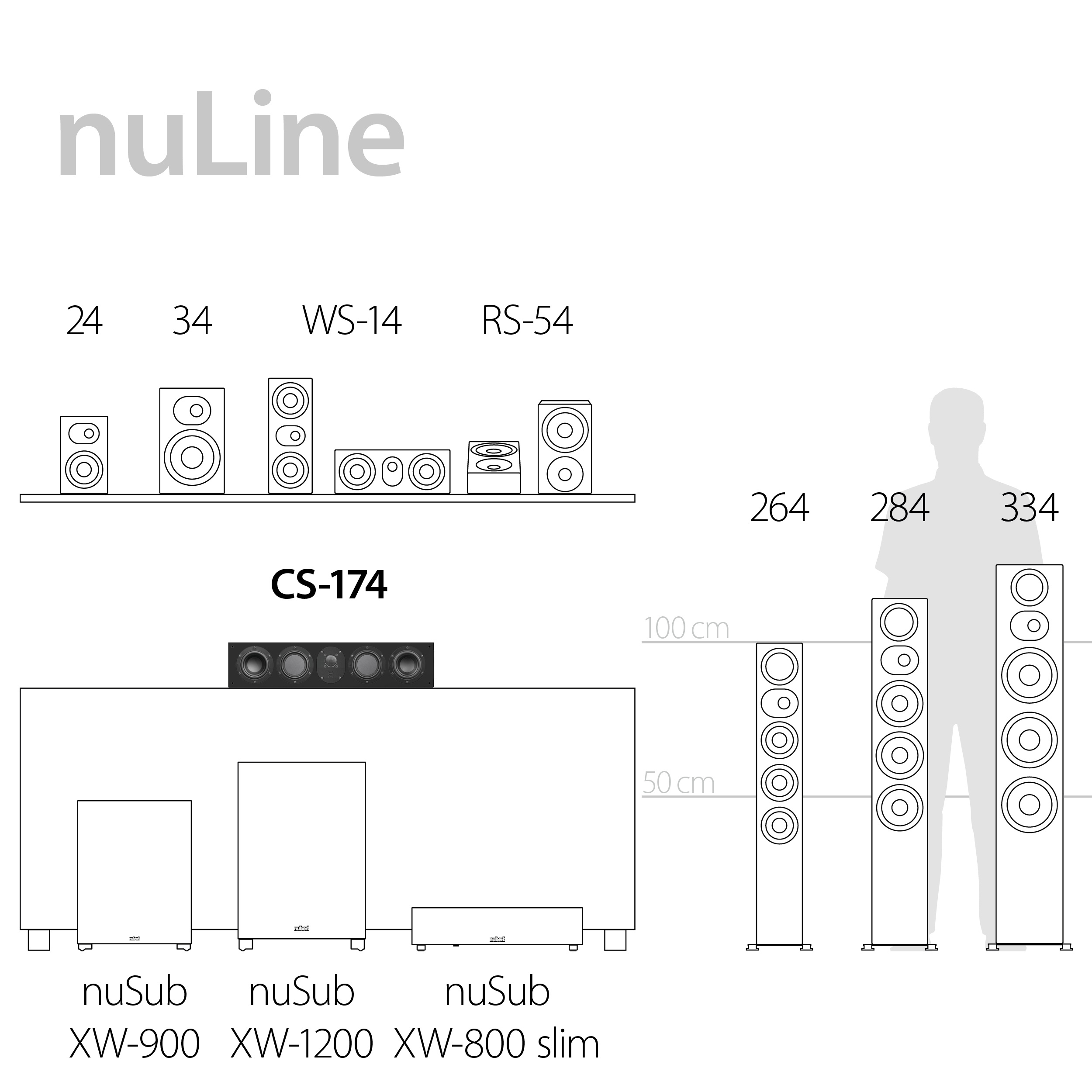 Points forts de la série nuLine CS-174