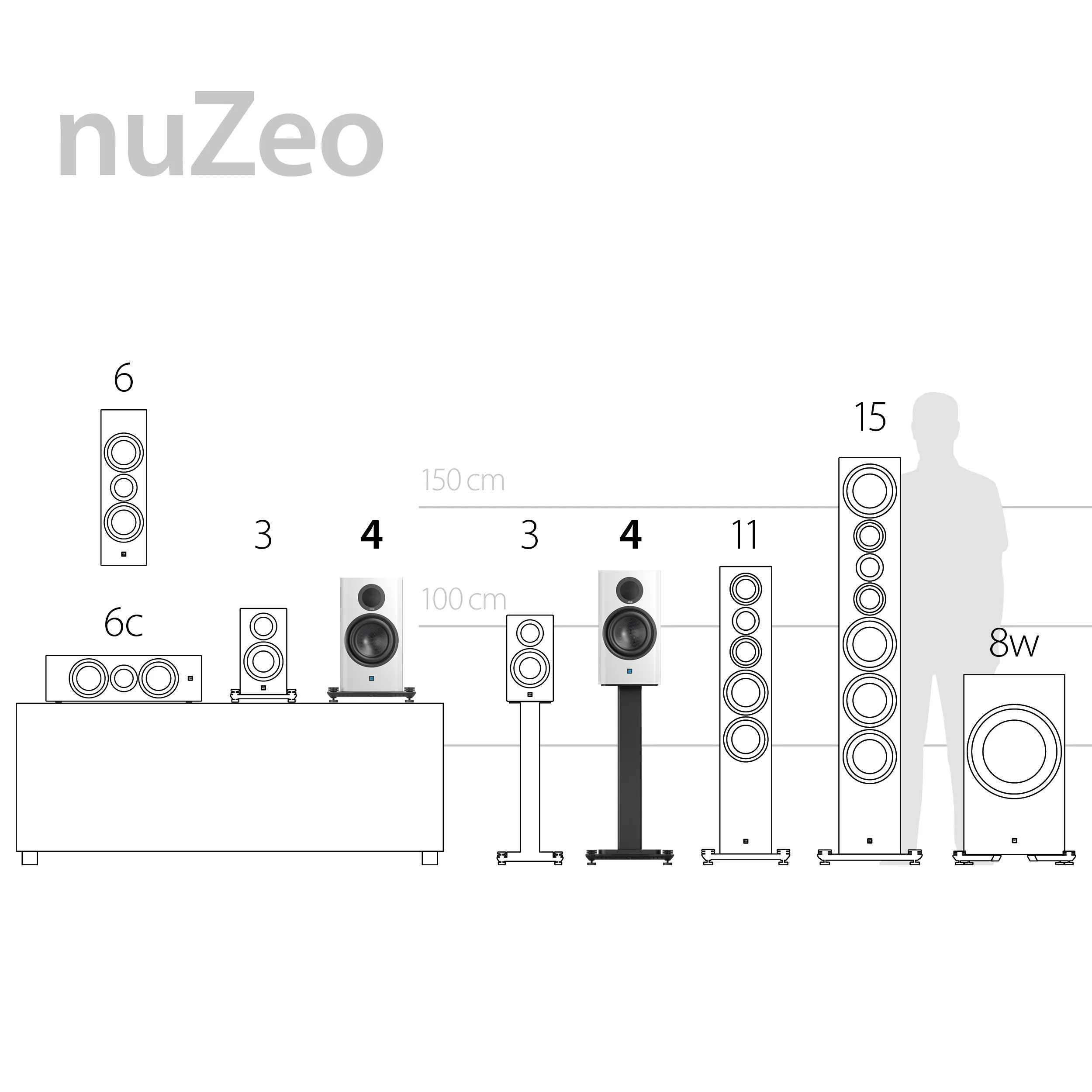 nuZeo 4 Highlights