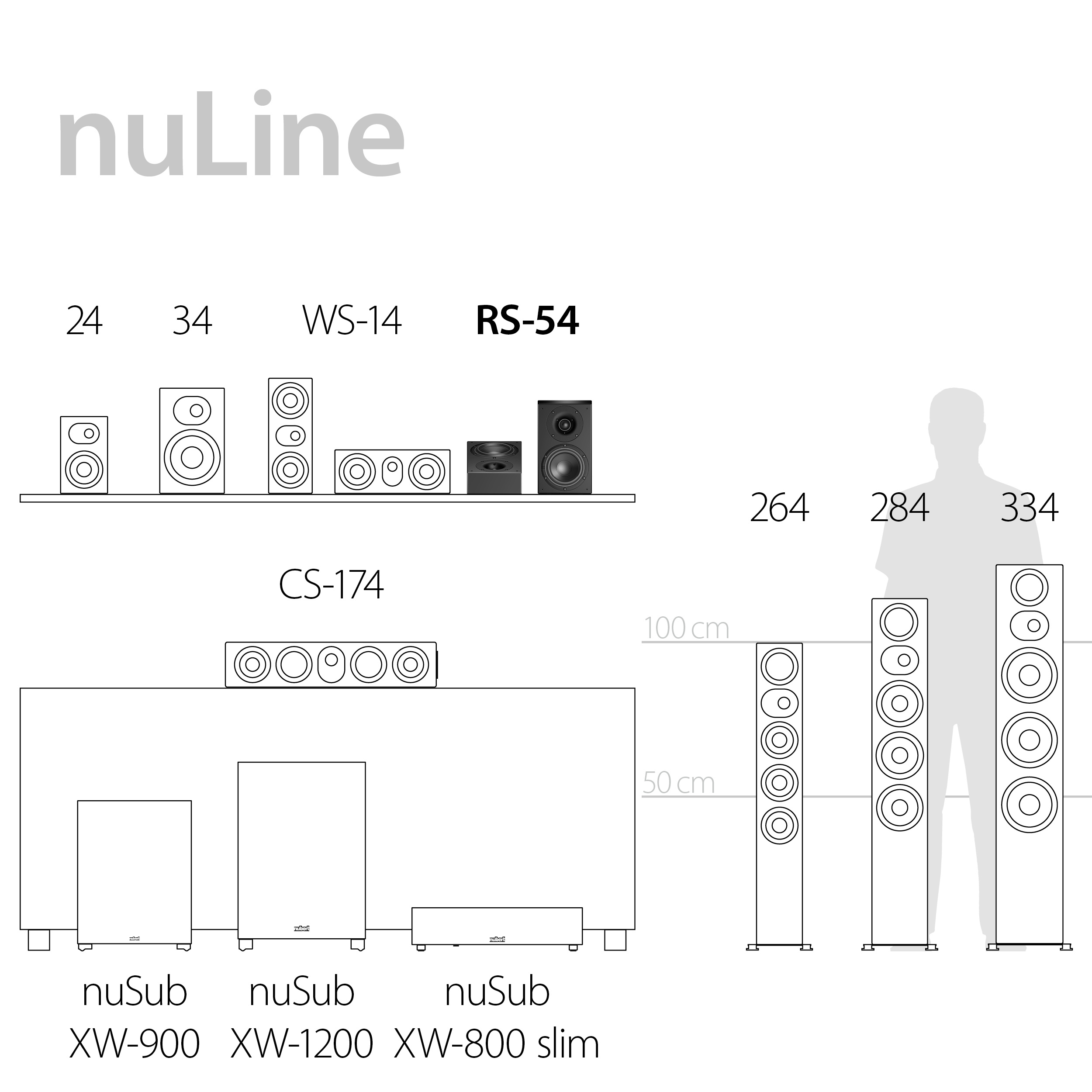 Points forts de la série nuLine RS-54