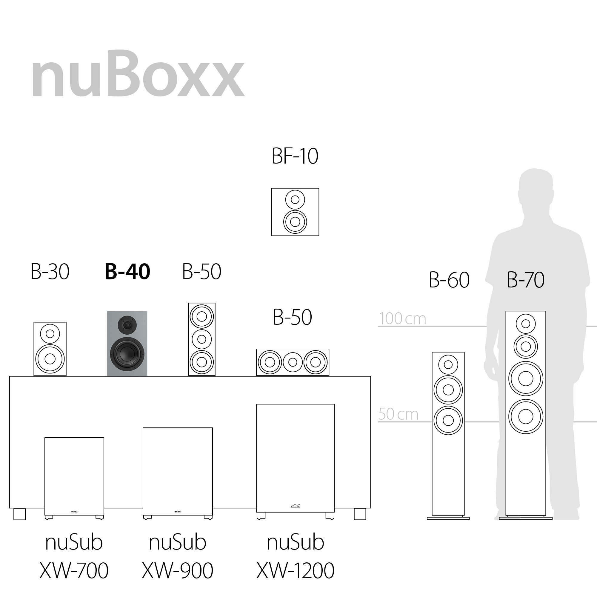 nuBoxx B-40 Serienüberblick