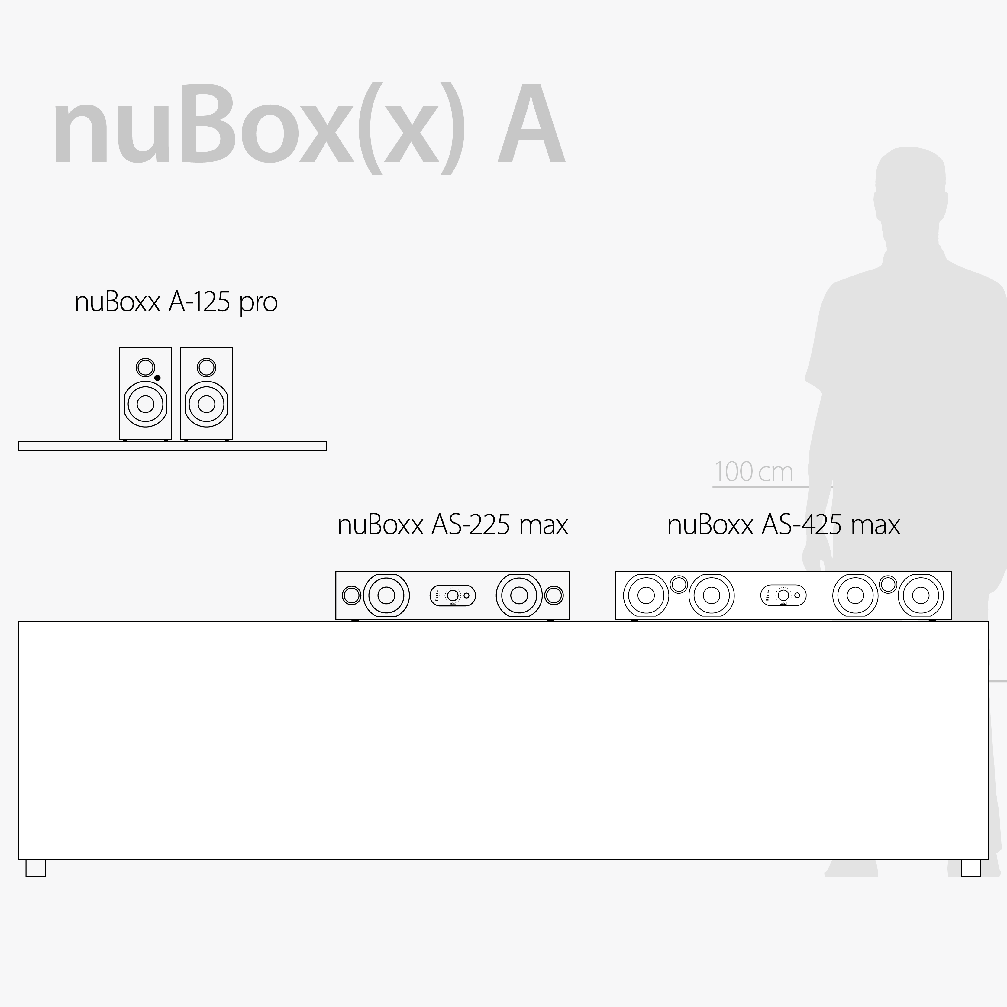 nuBoxx A Serienüberblick