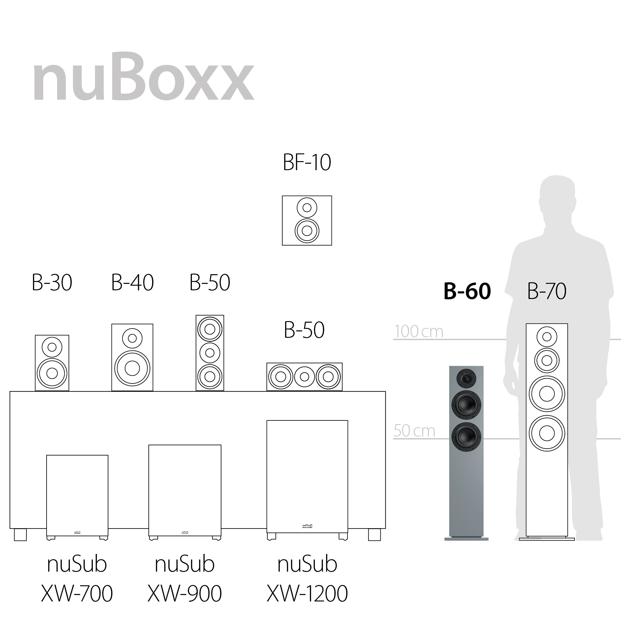 nuBoxx B-60 Serienüberblick