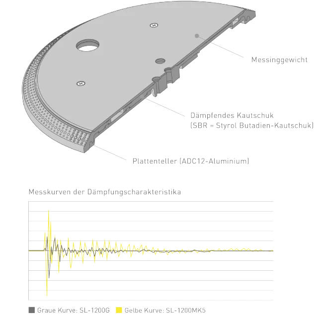 Technics SL-1200GEG turntable Technics SL-1200GEG turntable