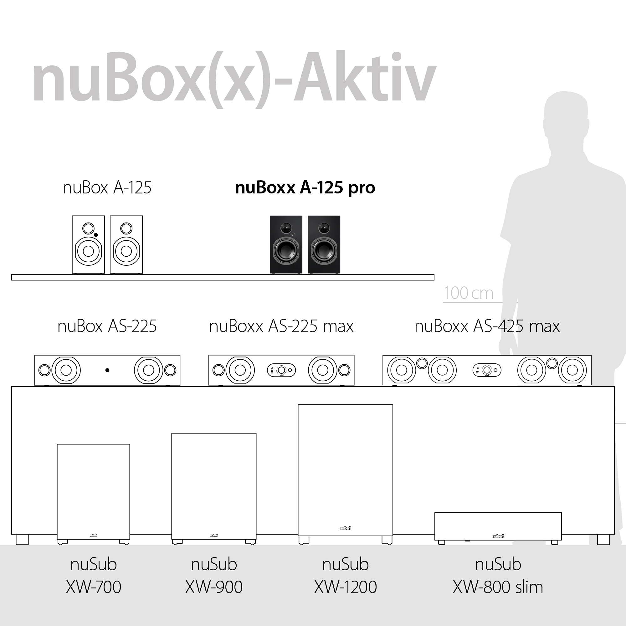 nuBoxx A-125 pro Serienüberblick nuBoxx A-125 pro Serienüberblick