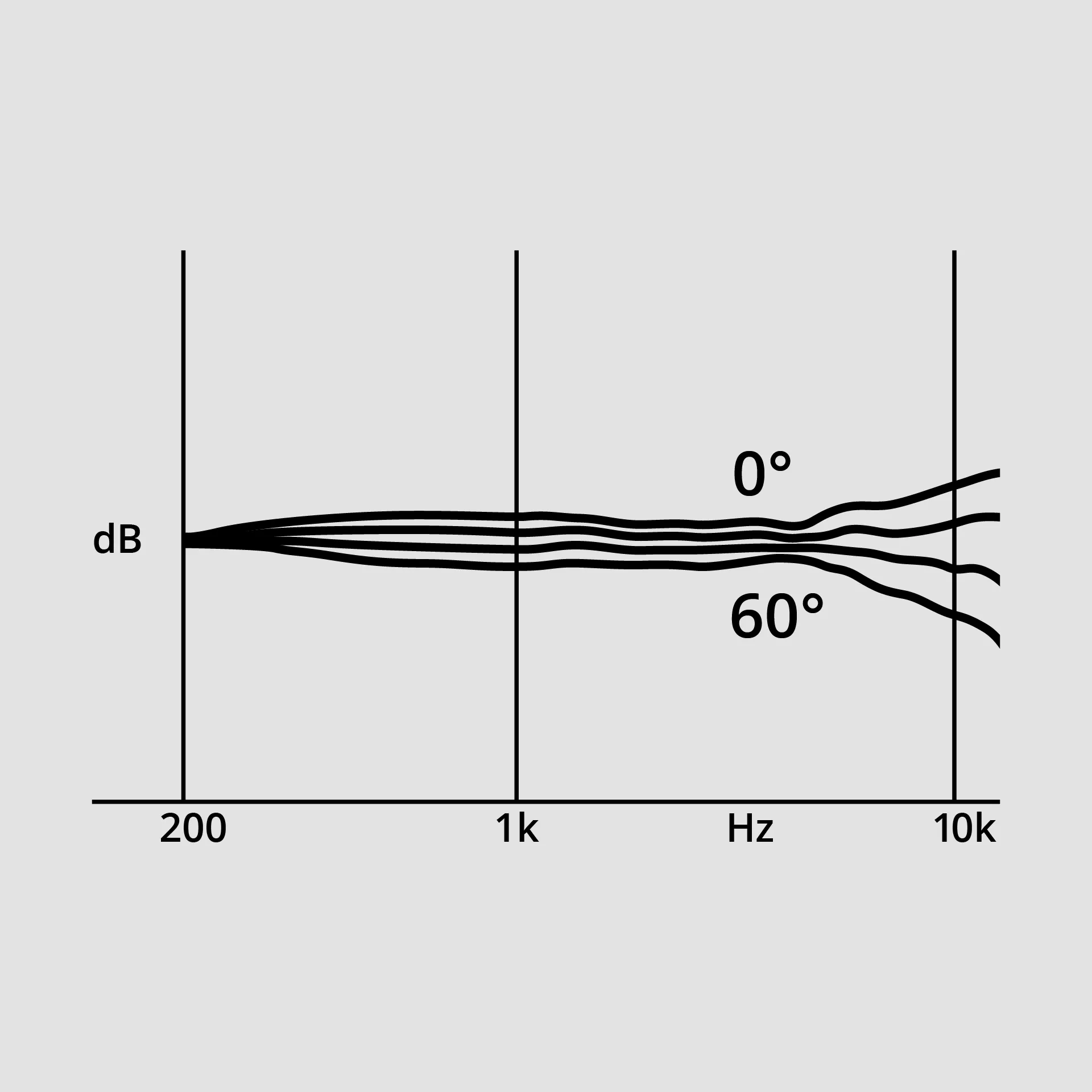 nuVero nova Klangbrücke