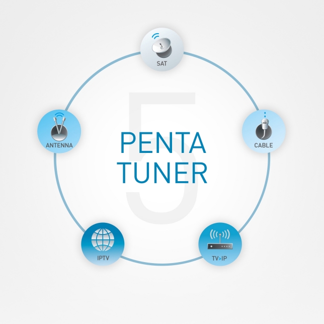 Penta Tuner Penta Tuner