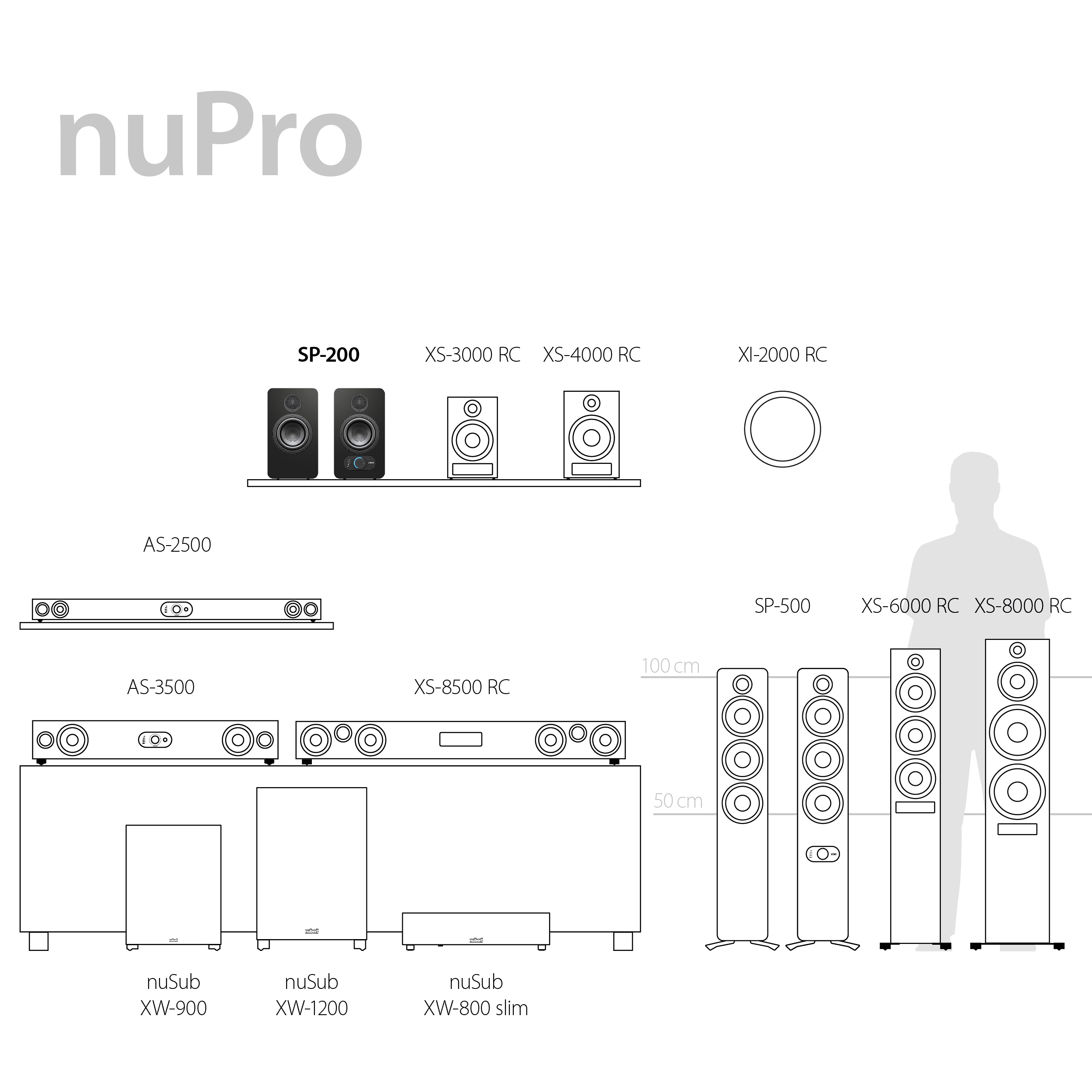 nuPro SP-200 Highlights  nuPro SP-200 Highlights